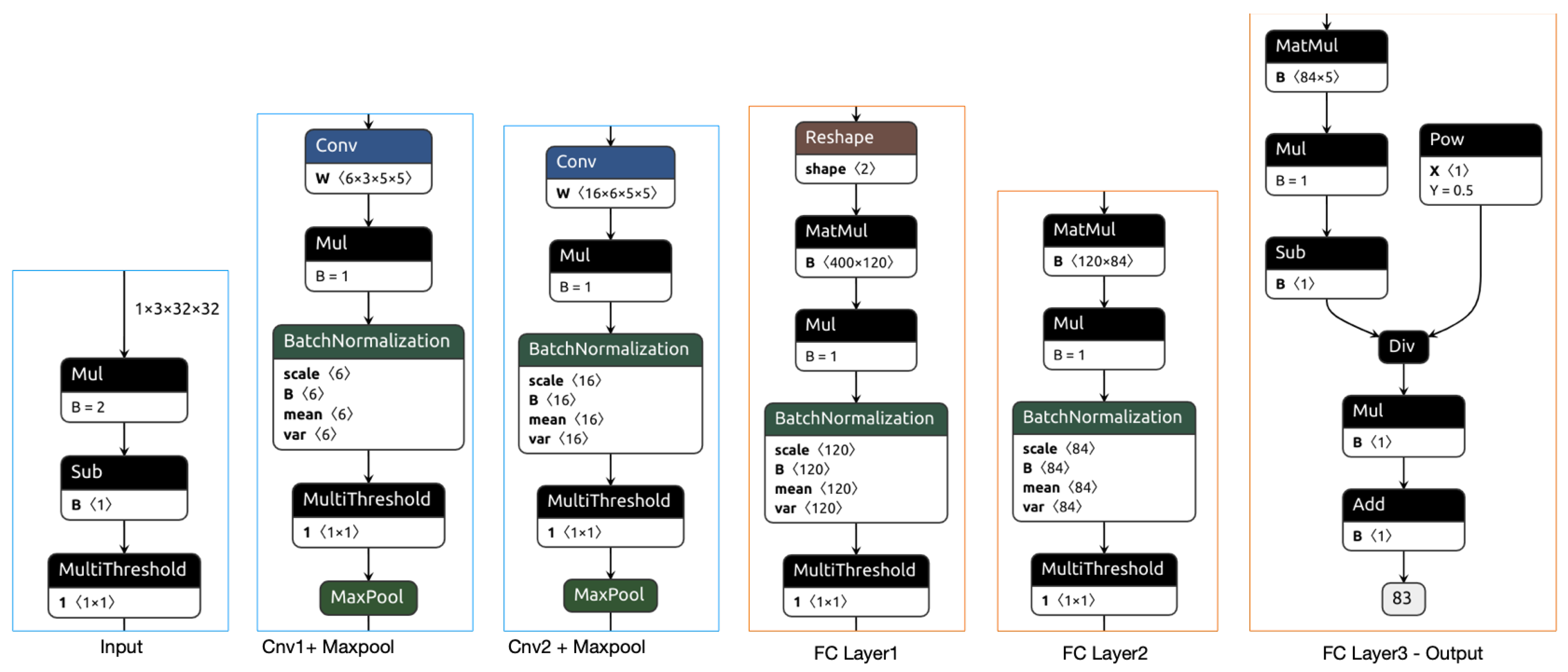 Electronics 12 02285 g008
