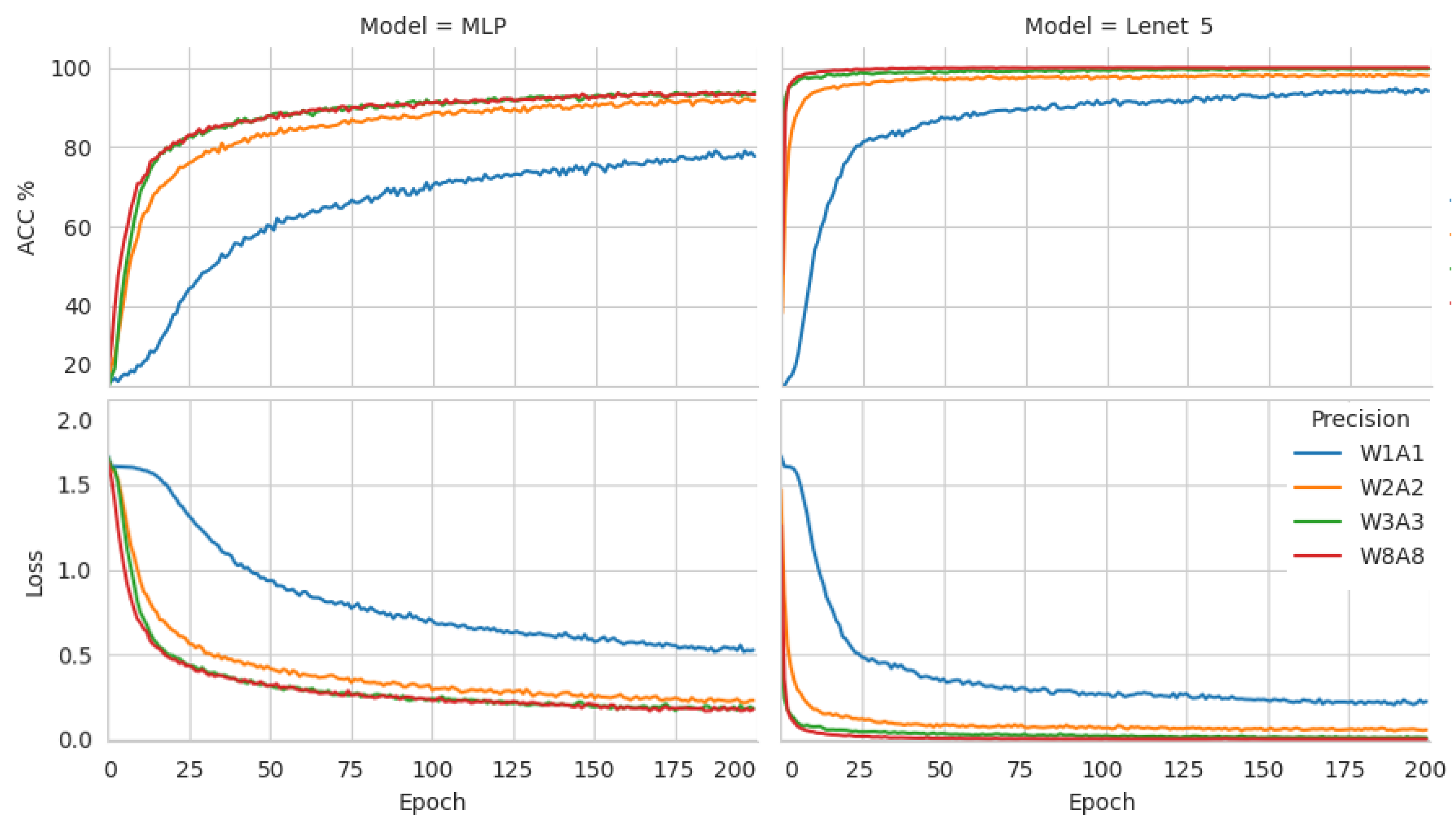 Electronics 12 02285 g010
