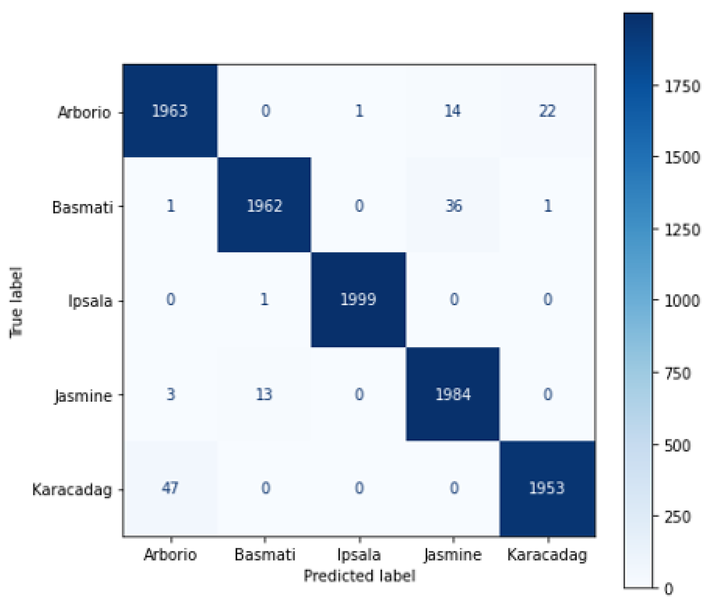 Electronics 12 02285 g011