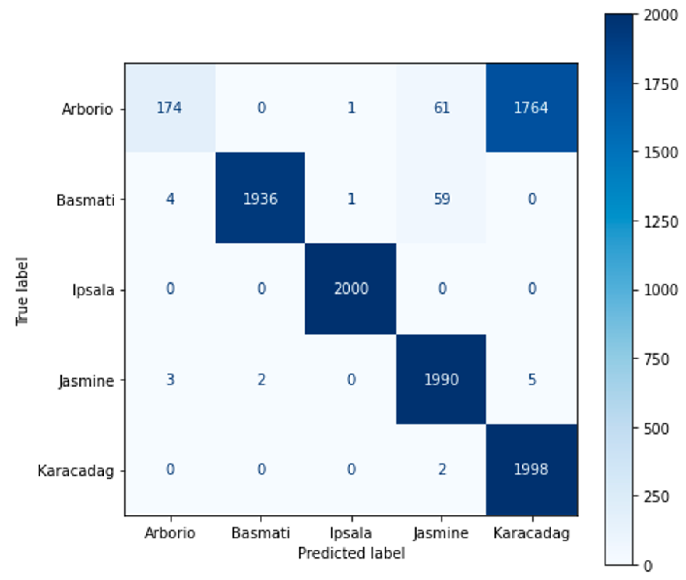 Electronics 12 02285 g012