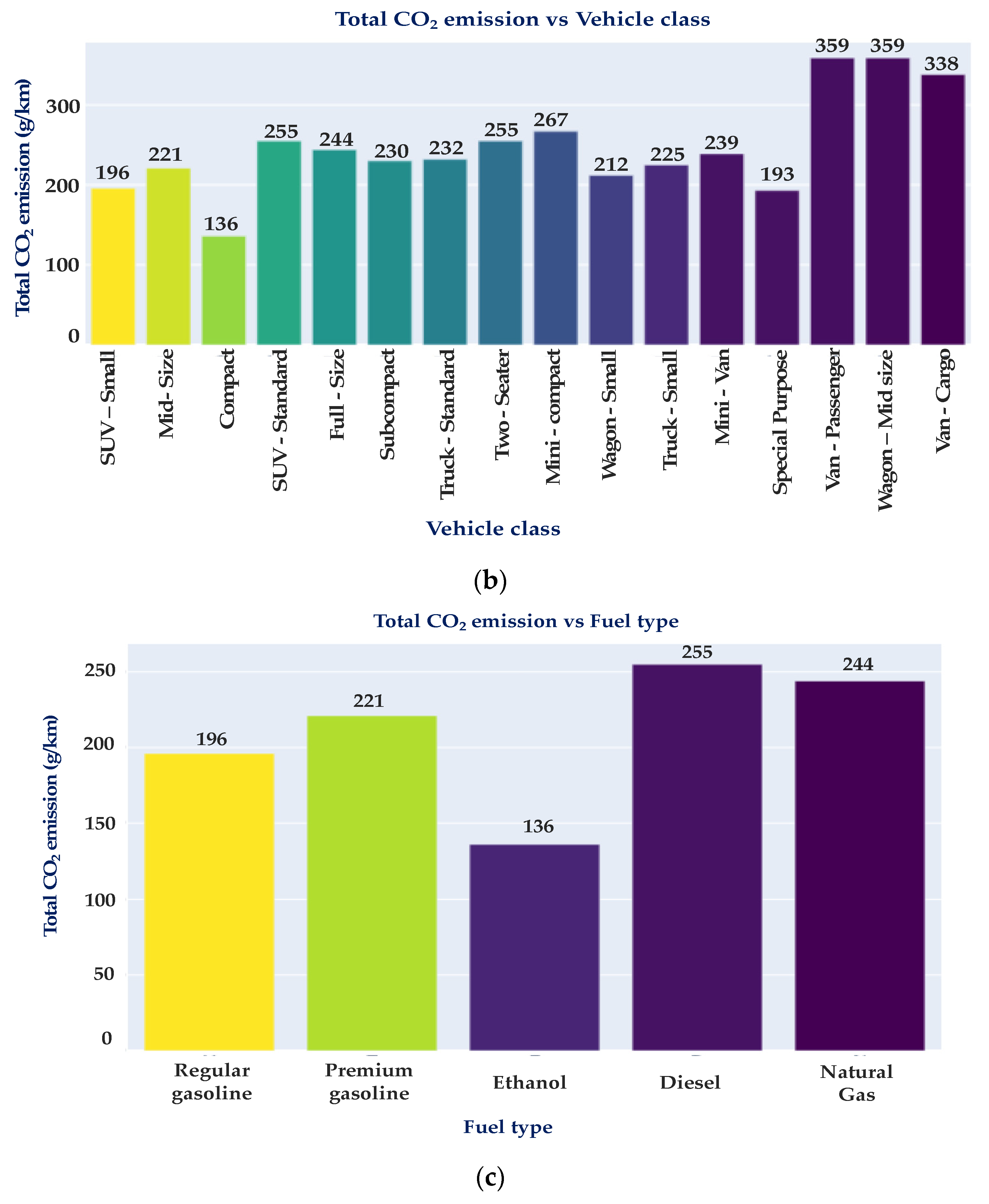 Electronics 12 02288 g002b