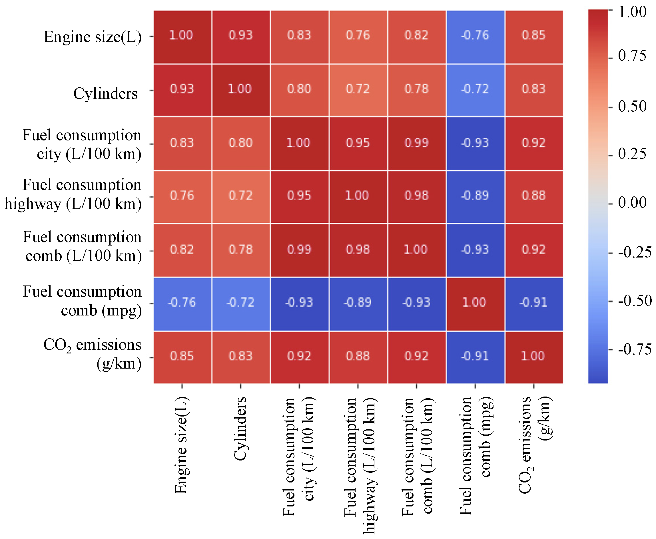 Electronics 12 02288 g003