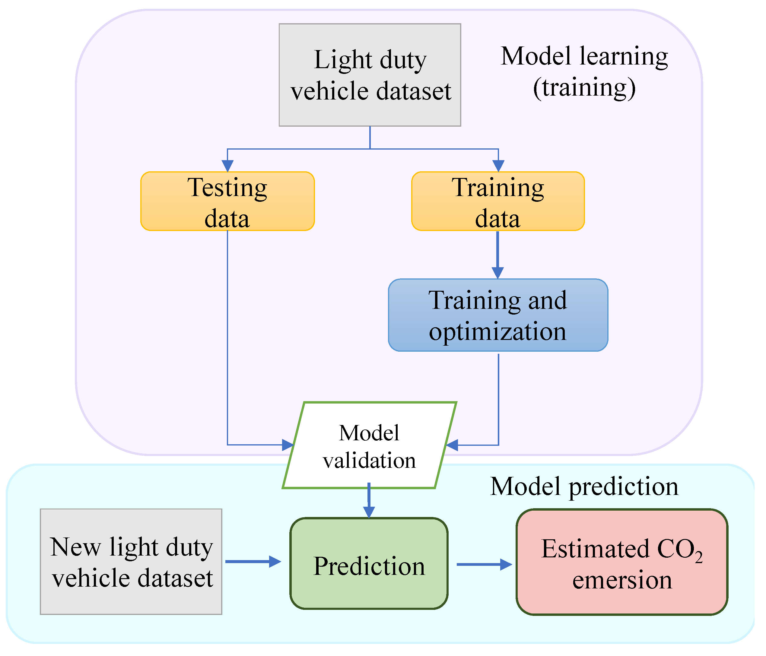 Electronics 12 02288 g004