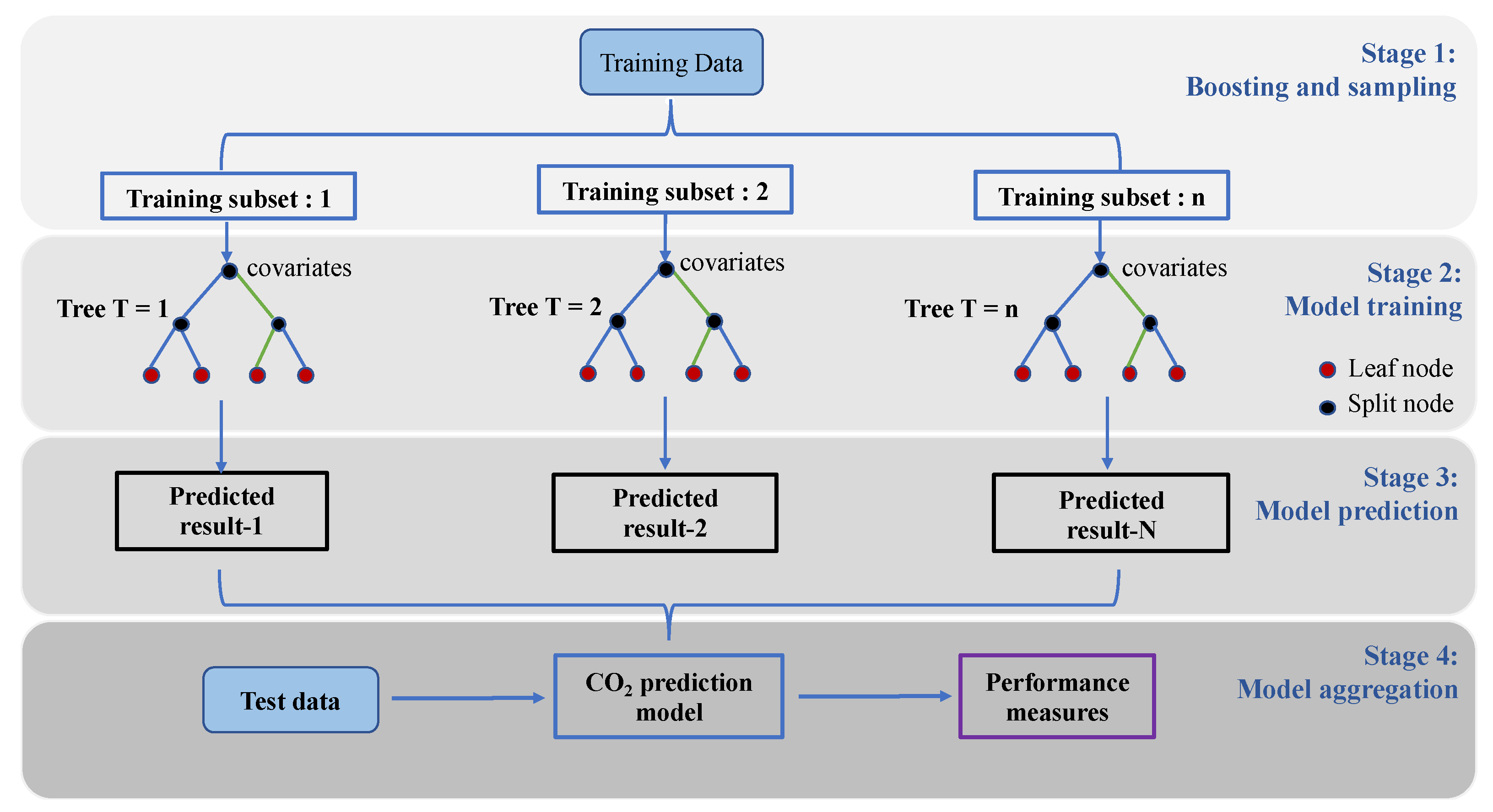 Electronics 12 02288 g005