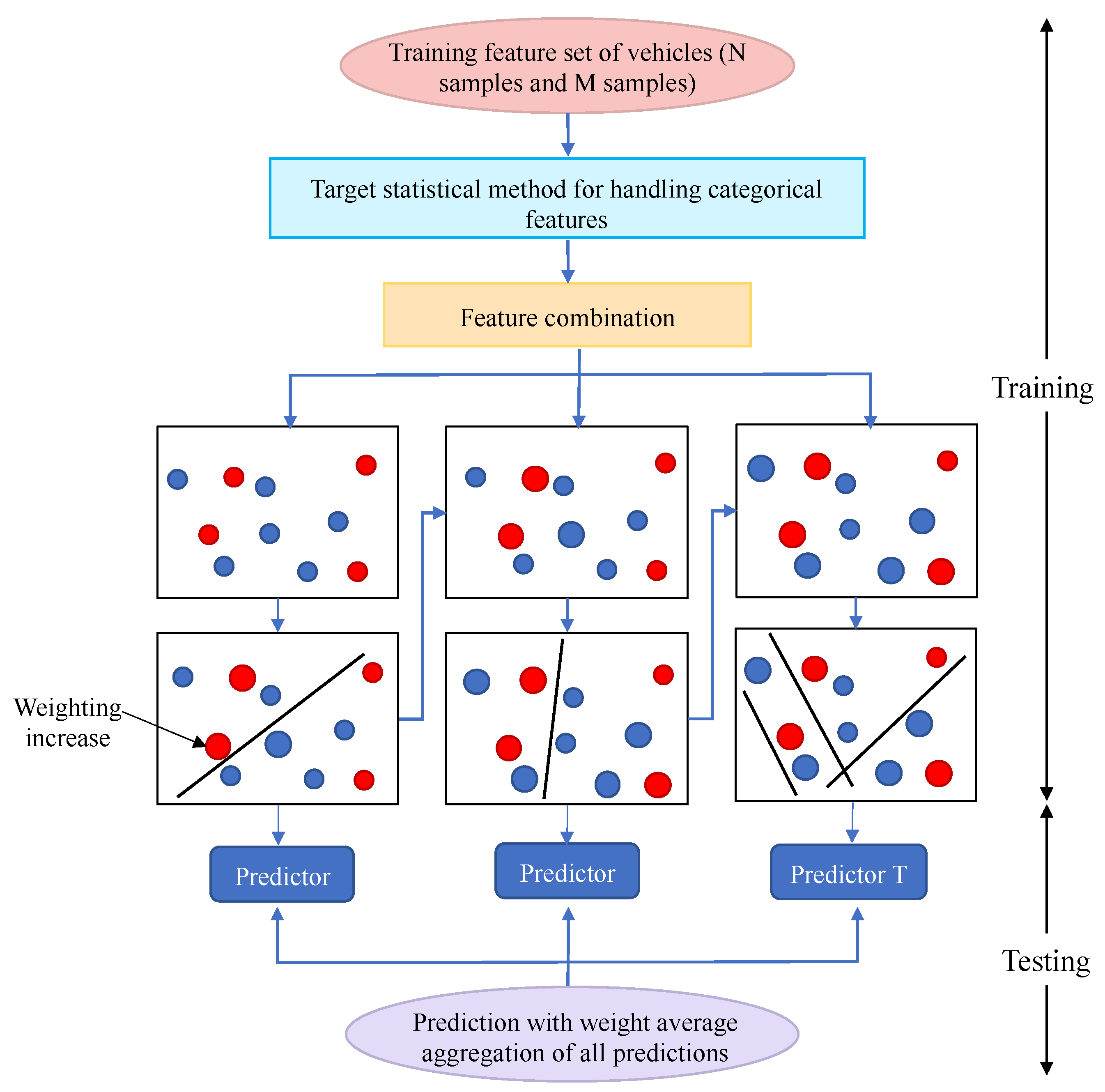 Electronics 12 02288 g006
