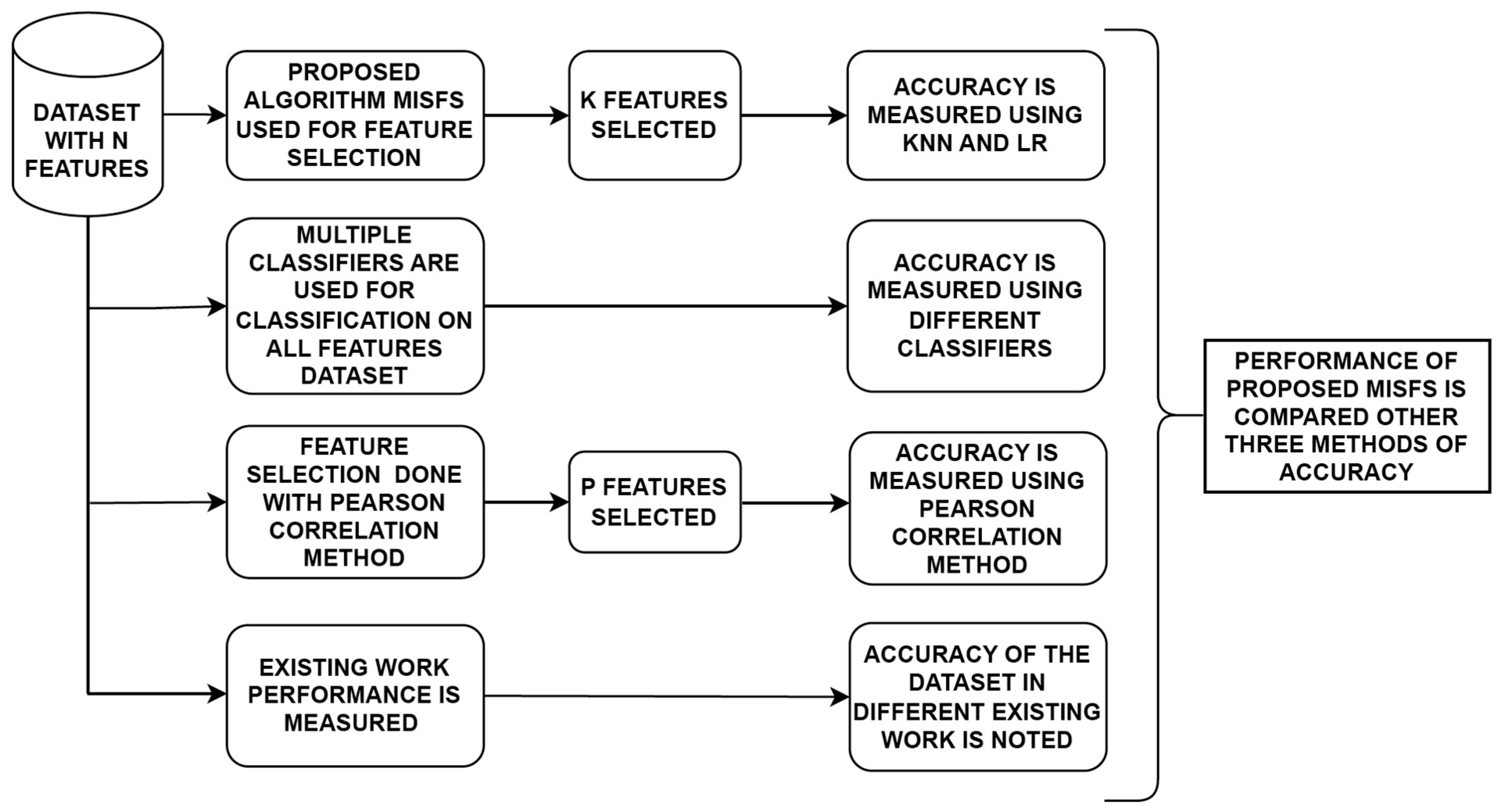 Electronics 12 02290 g003
