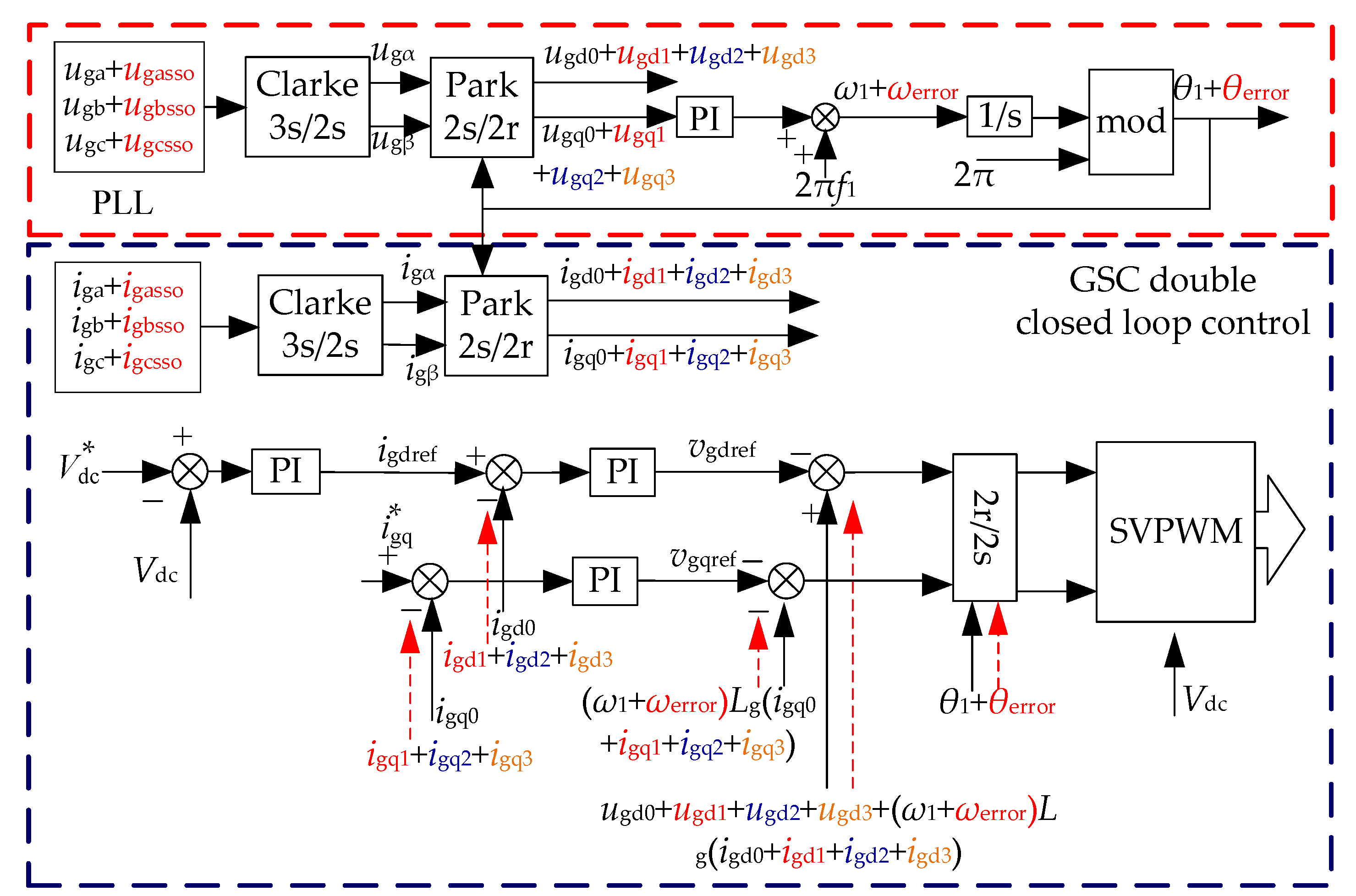 Electronics 12 02293 g002