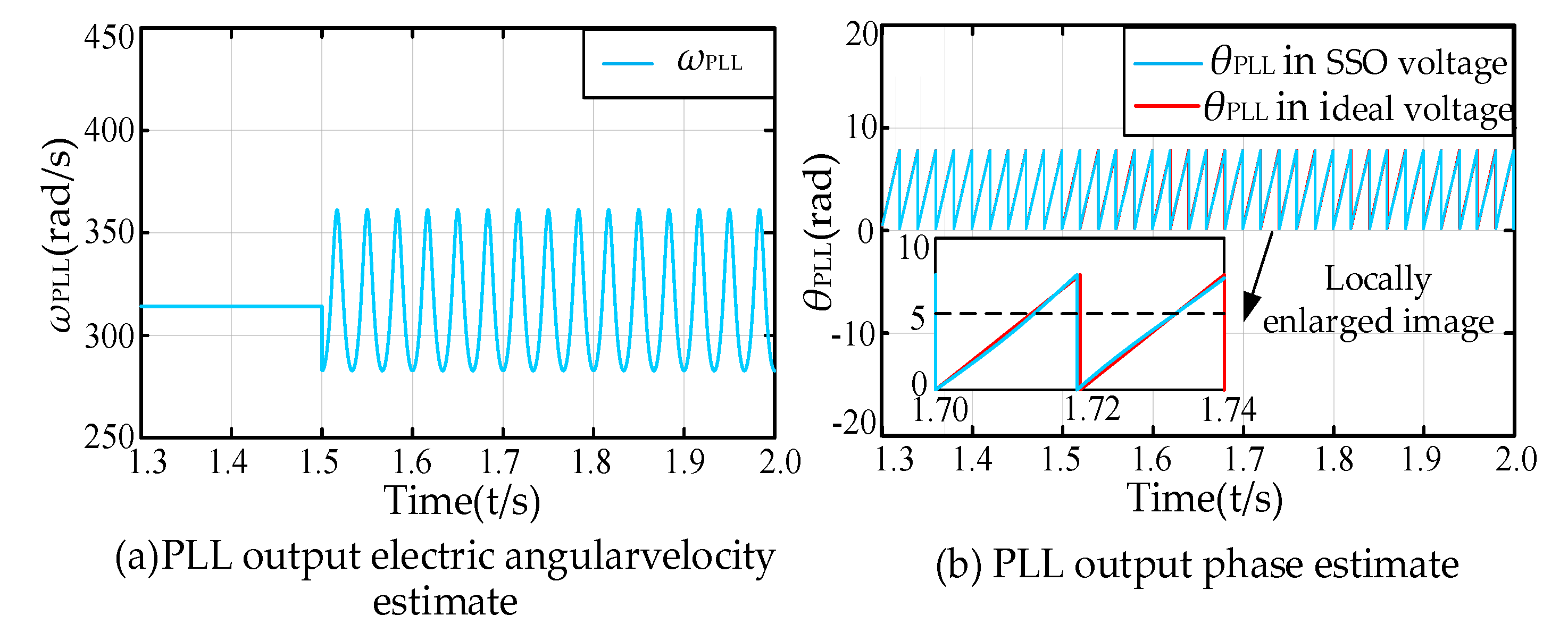 Electronics 12 02293 g003