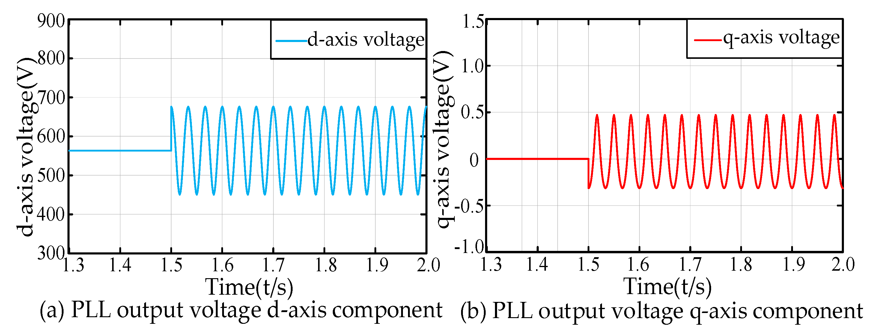 Electronics 12 02293 g004
