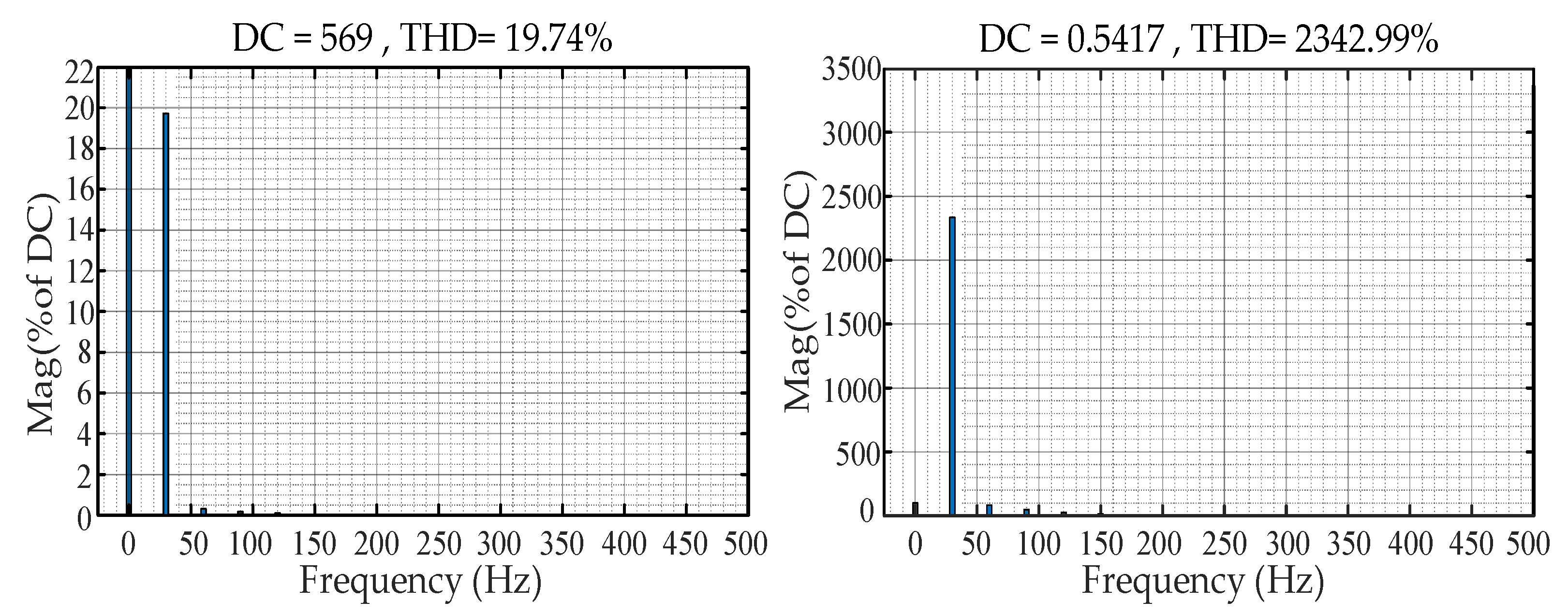 Electronics 12 02293 g005