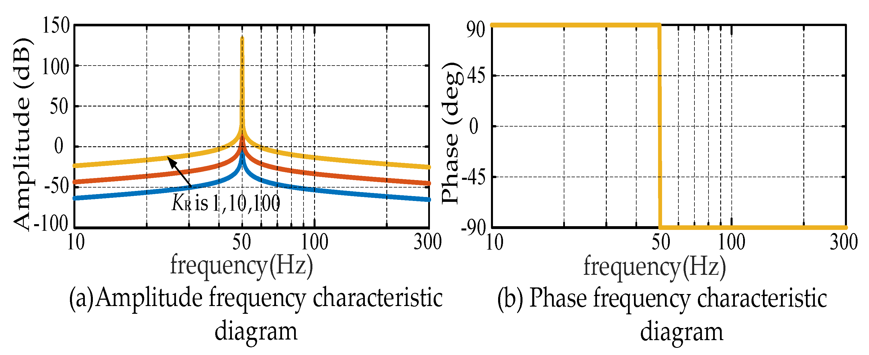 Electronics 12 02293 g009