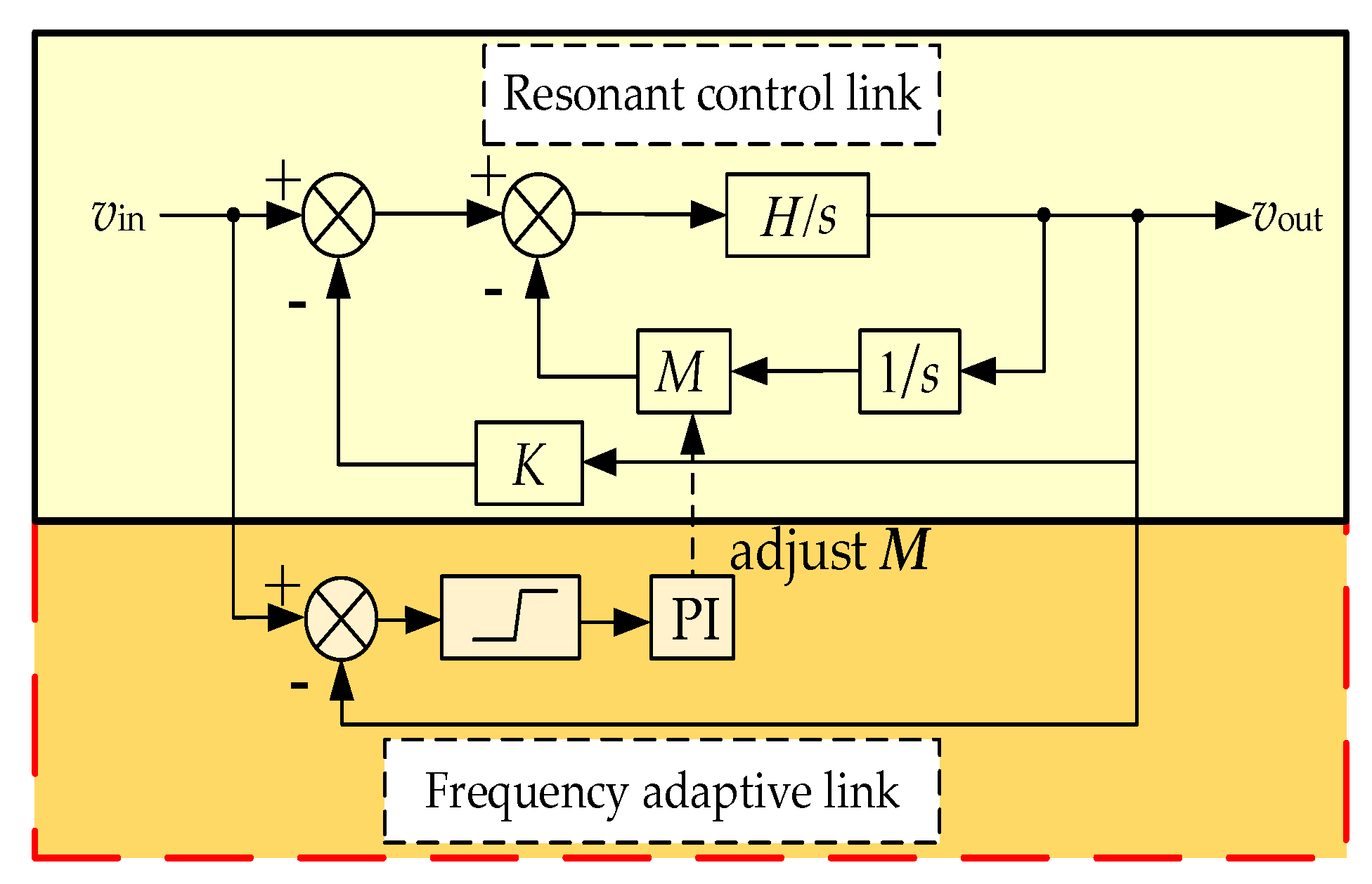 Electronics 12 02293 g013