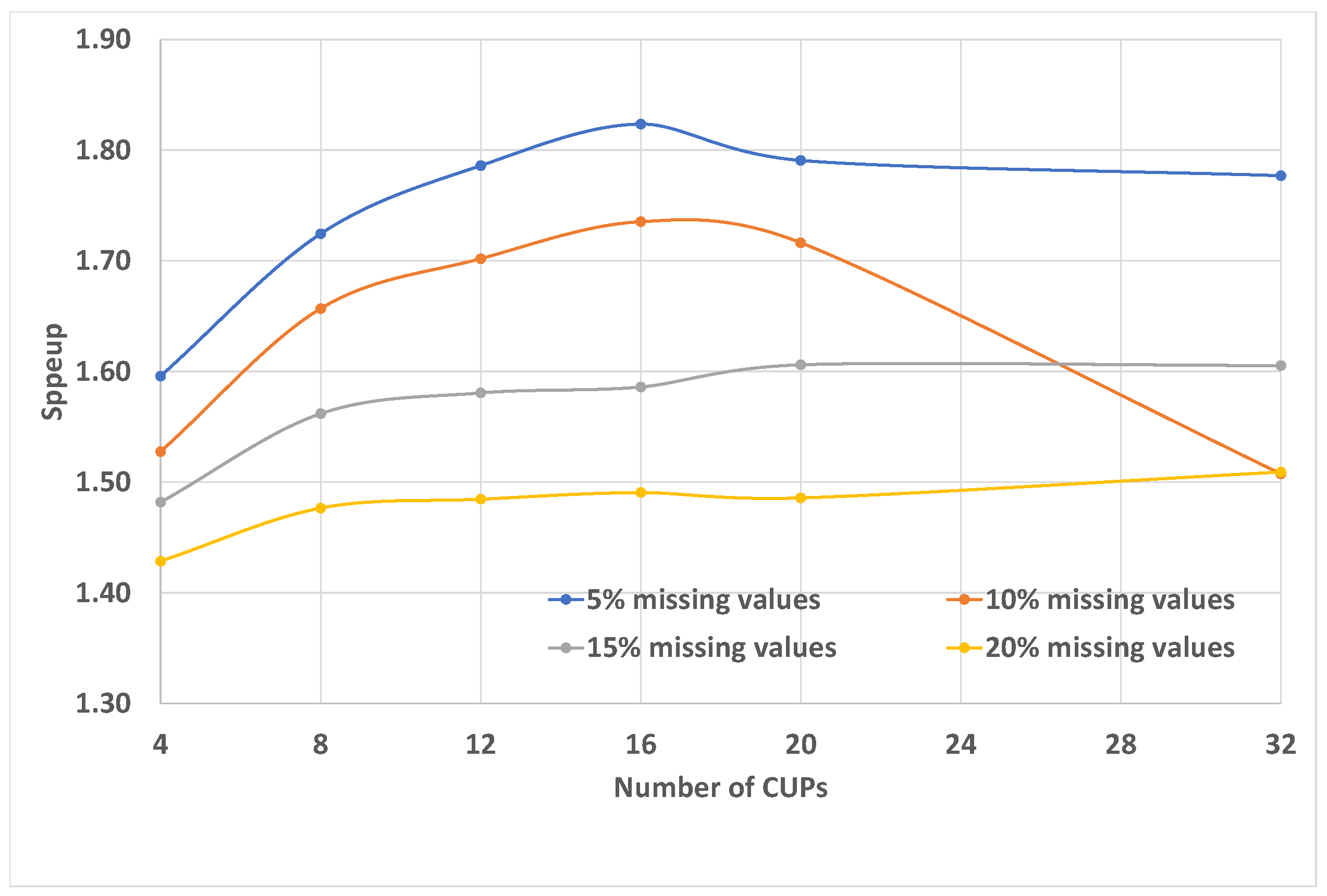 Electronics 12 02295 g002