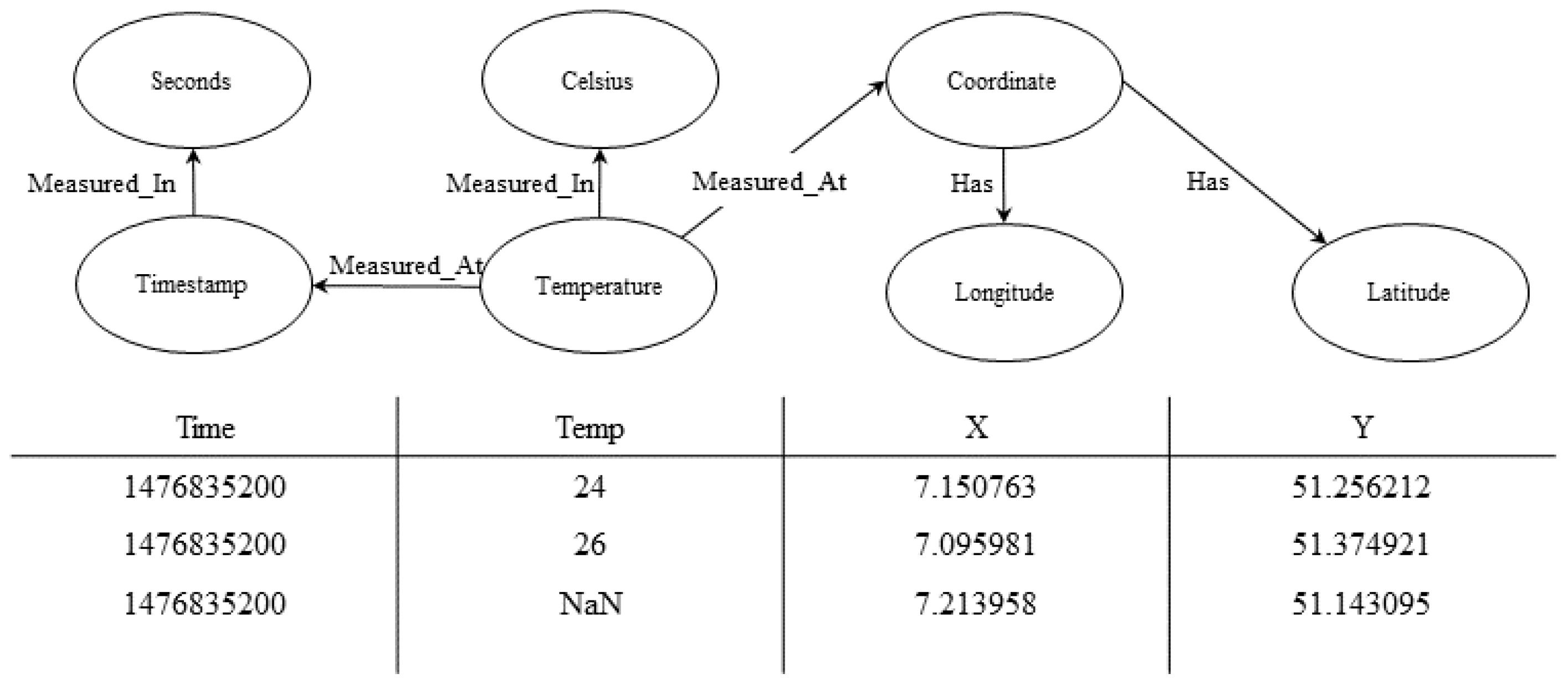 Electronics 12 02296 g001