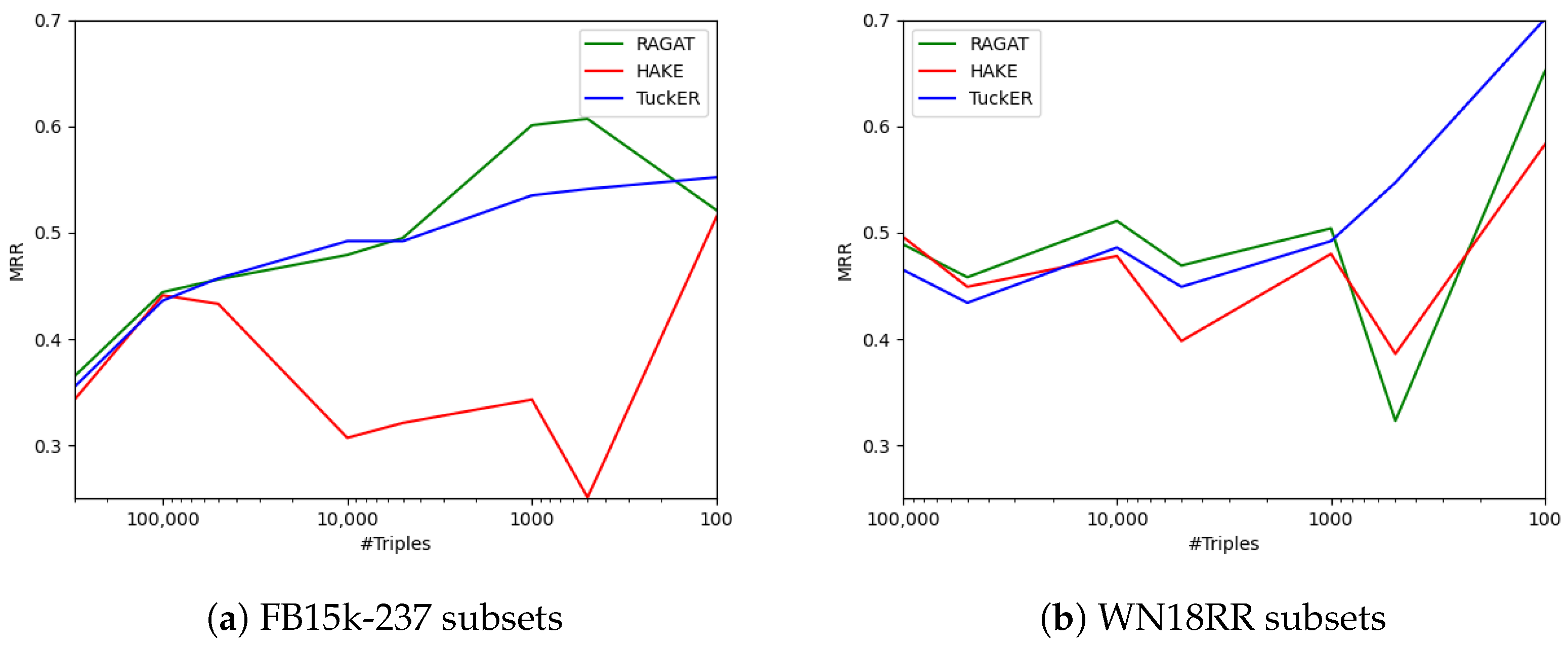 Electronics 12 02296 g003