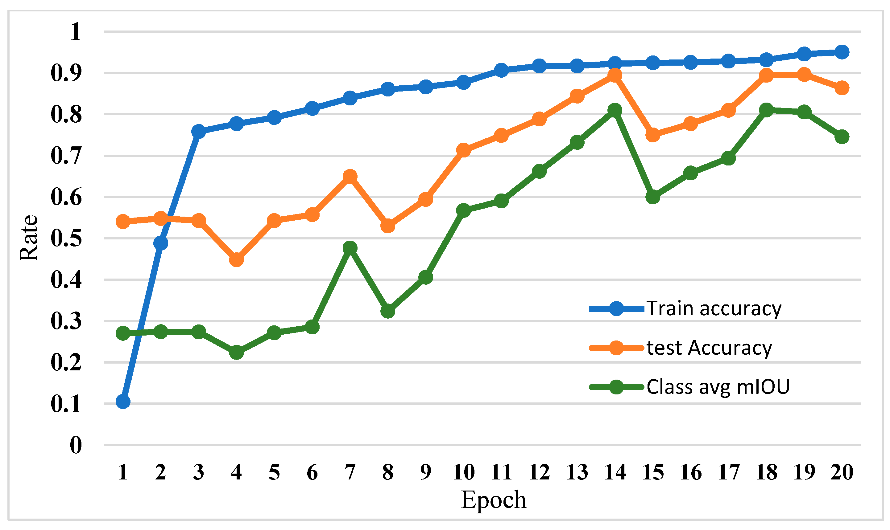 Electronics 12 02300 g021
