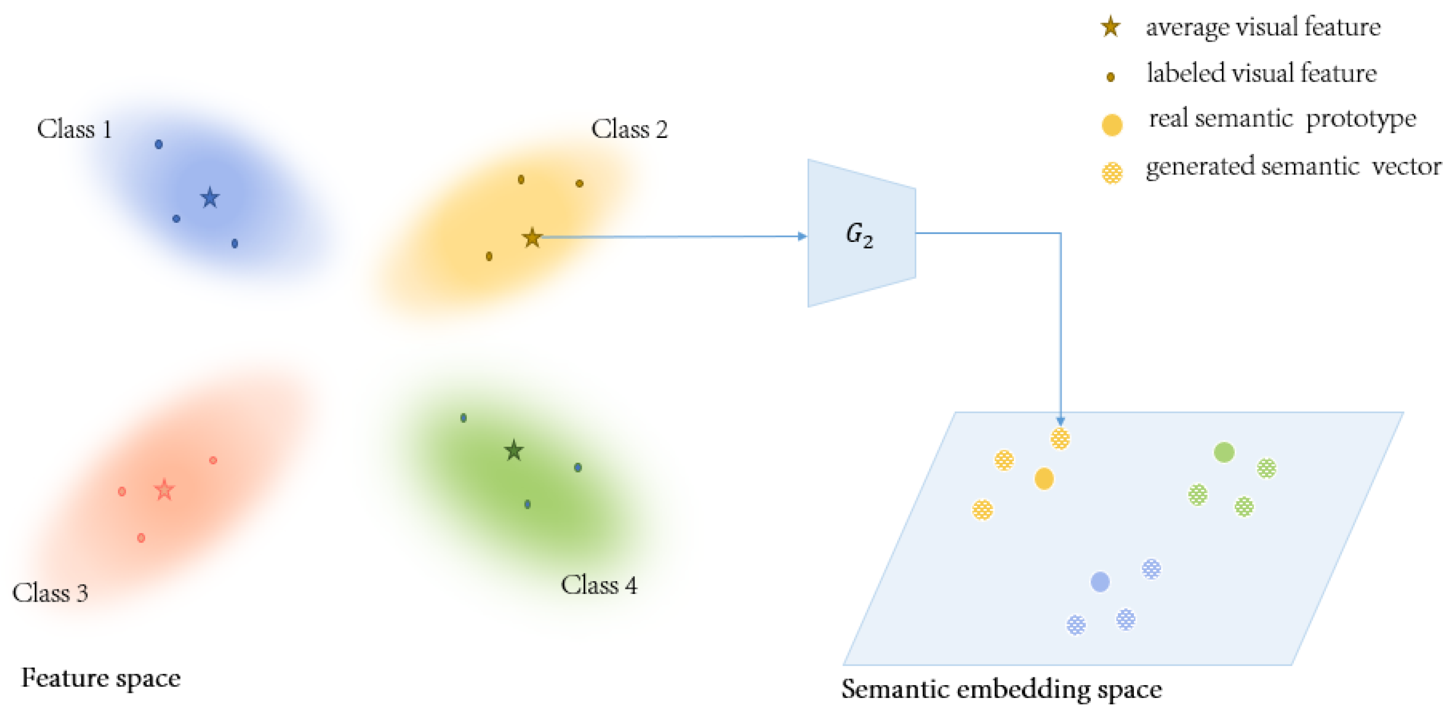 Electronics 12 02308 g002 Electronics 12 02308 g002