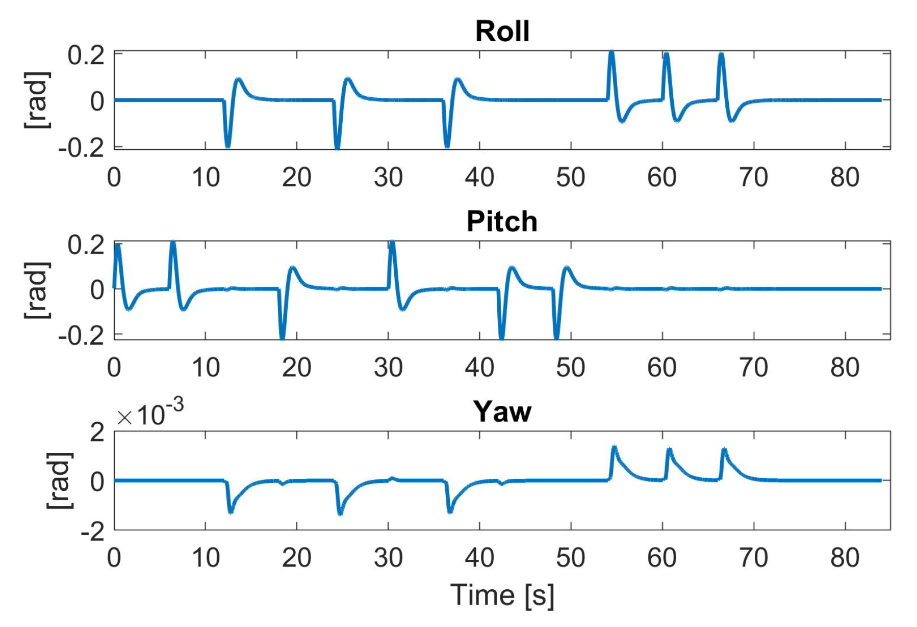 Electronics 12 02310 g010