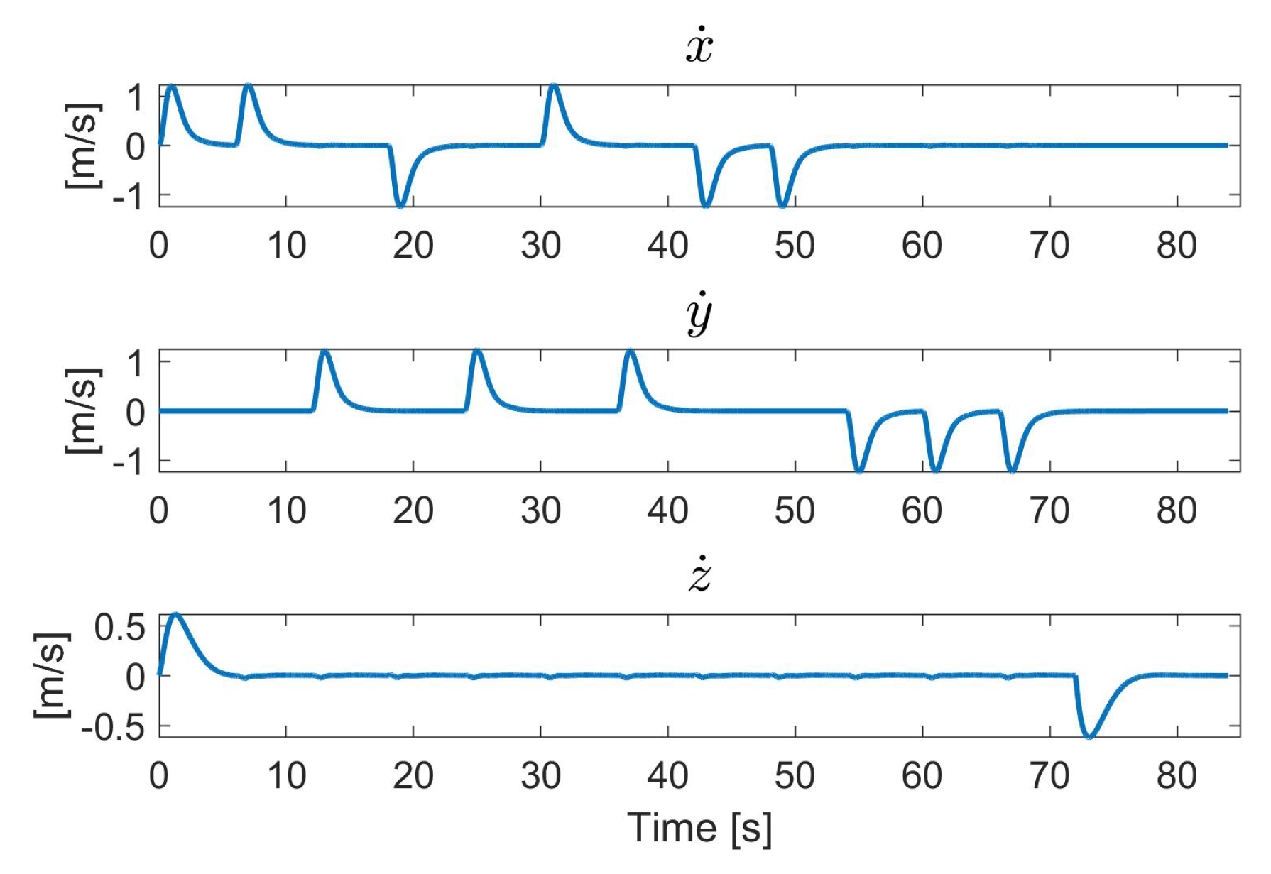 Electronics 12 02310 g011
