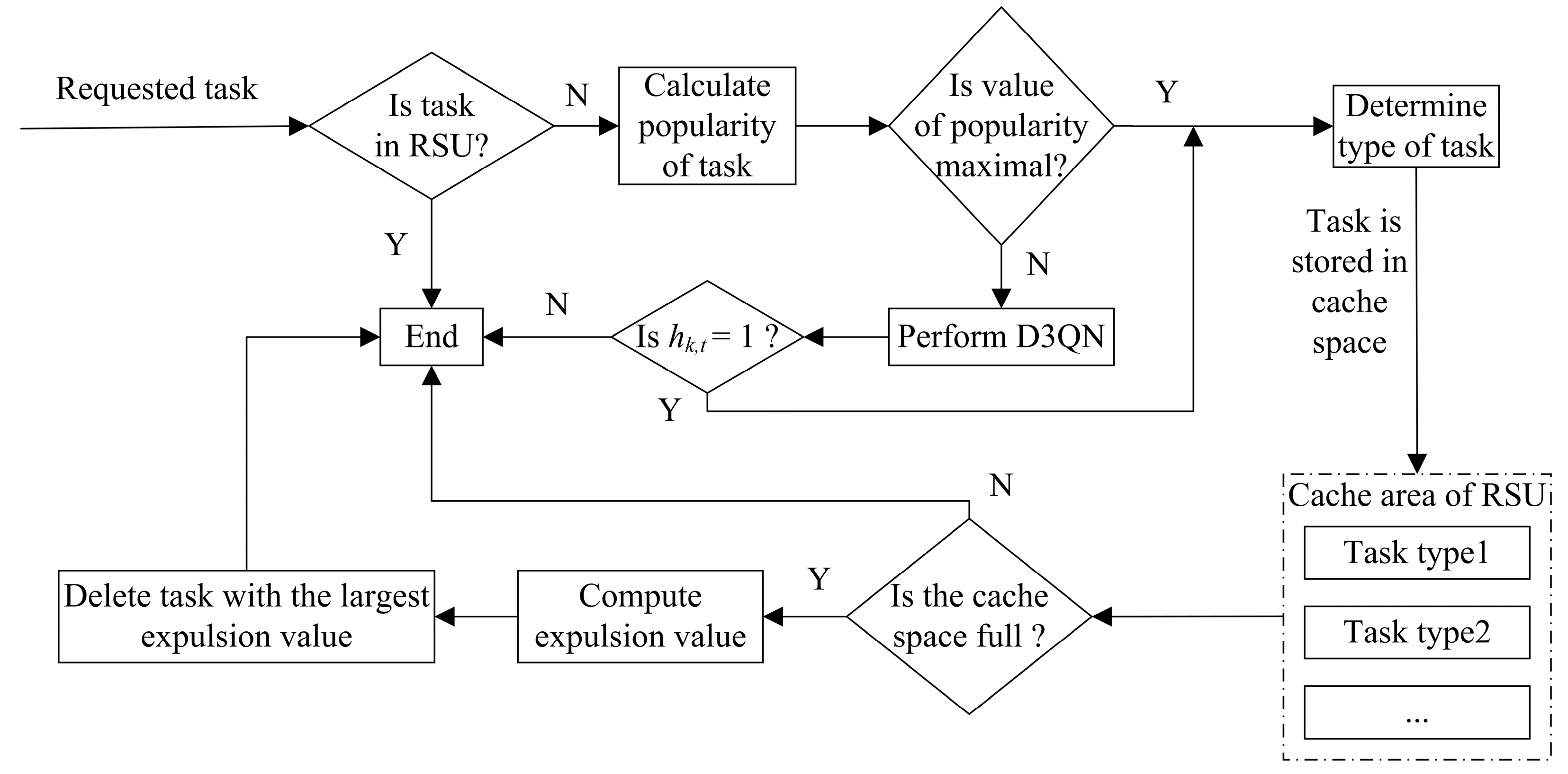 Electronics 12 02311 g002