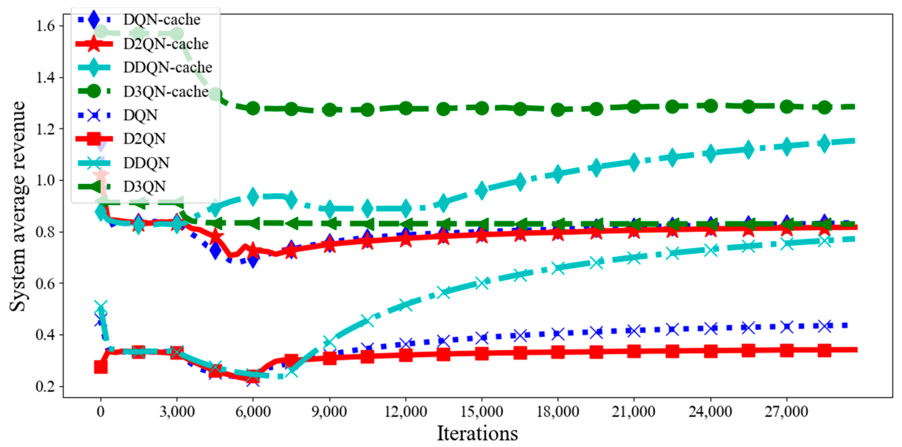 Electronics 12 02311 g003