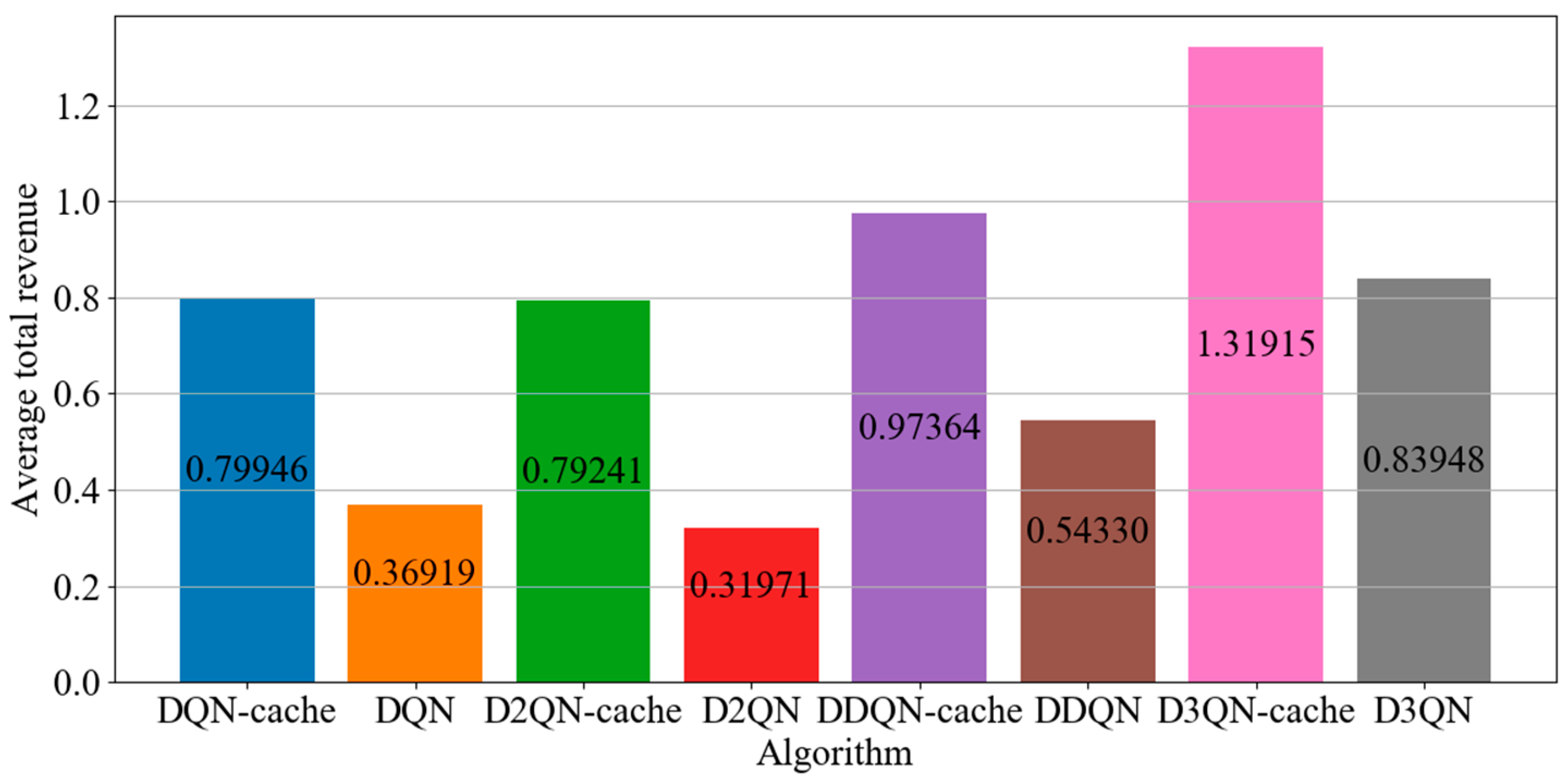 Electronics 12 02311 g004