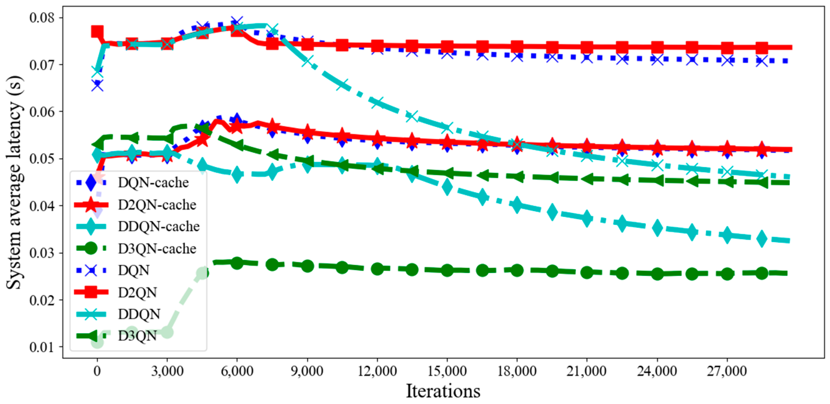 Electronics 12 02311 g005