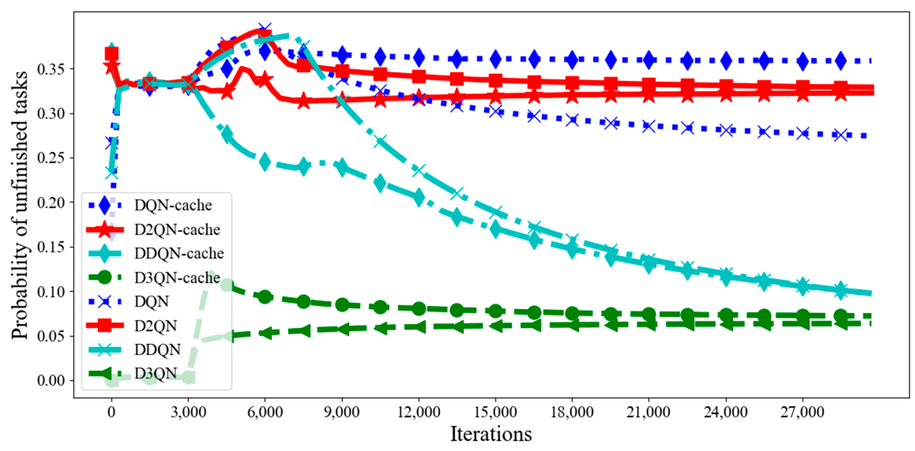 Electronics 12 02311 g007