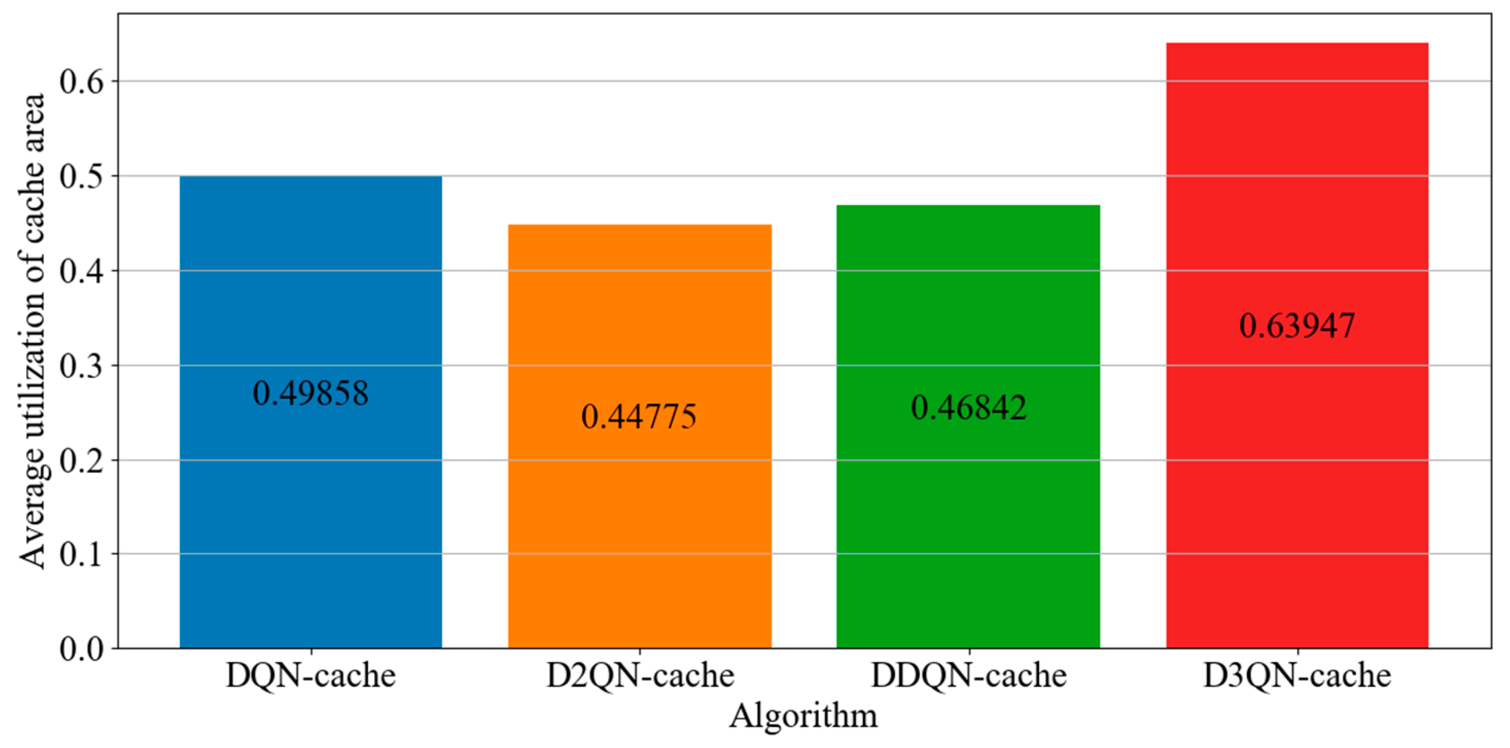 Electronics 12 02311 g008