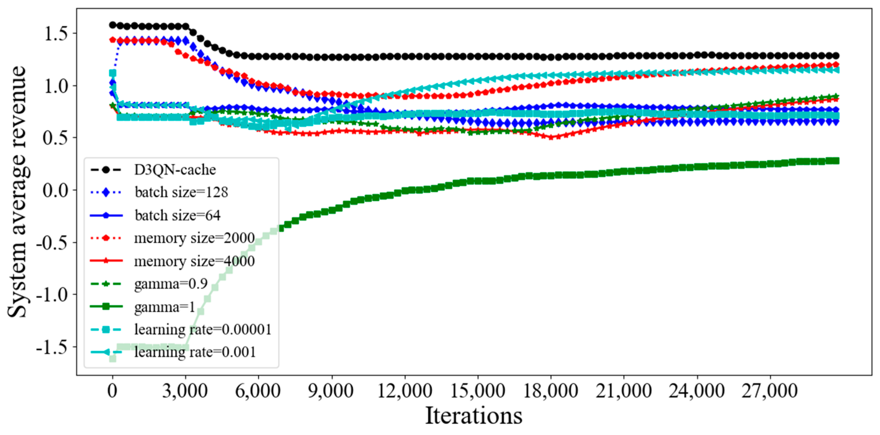 Electronics 12 02311 g009