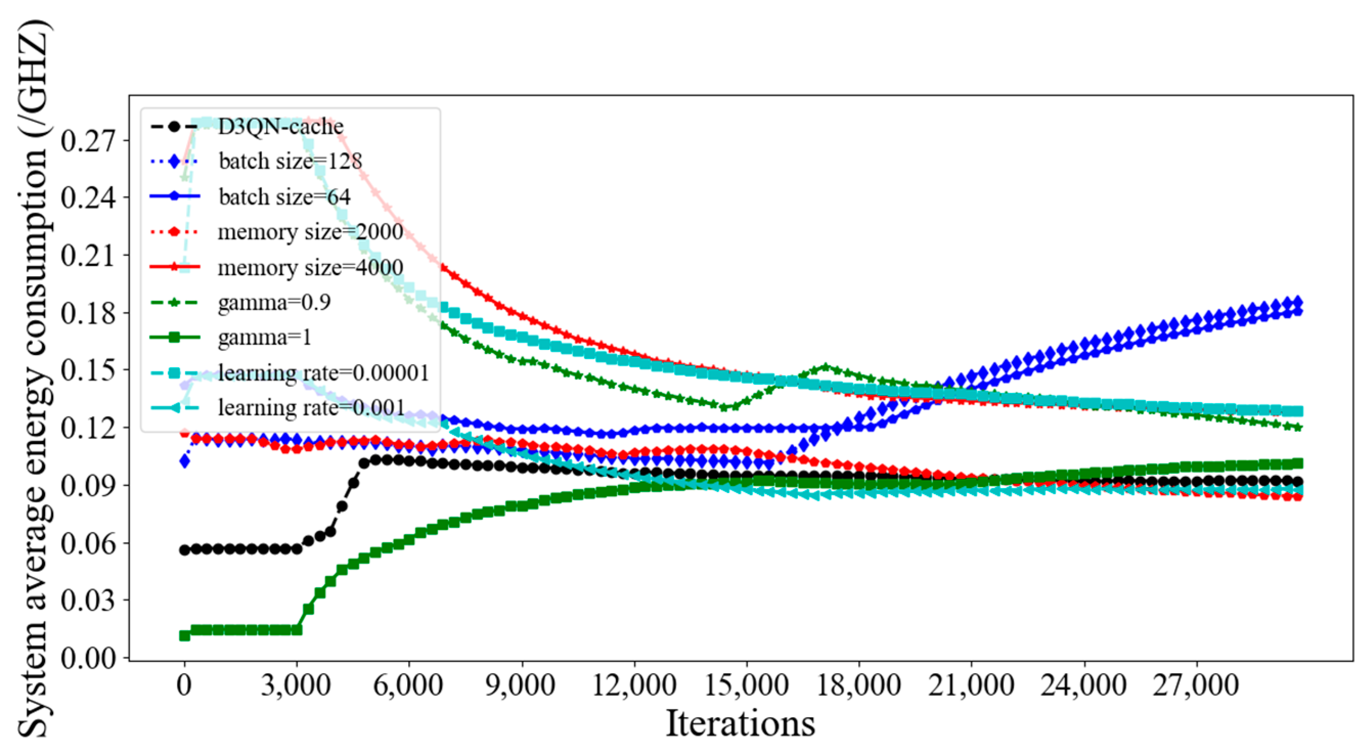 Electronics 12 02311 g012