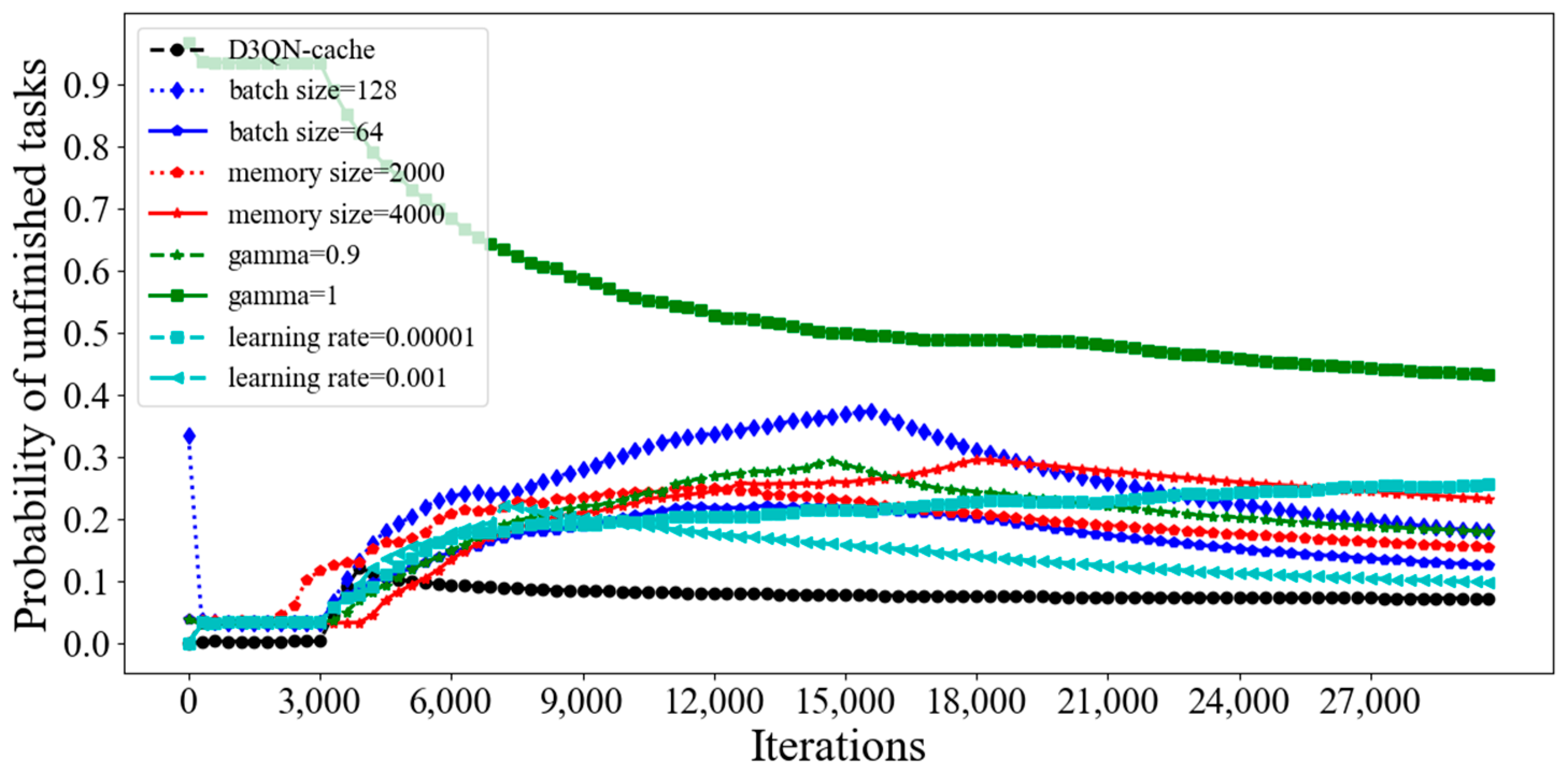 Electronics 12 02311 g013