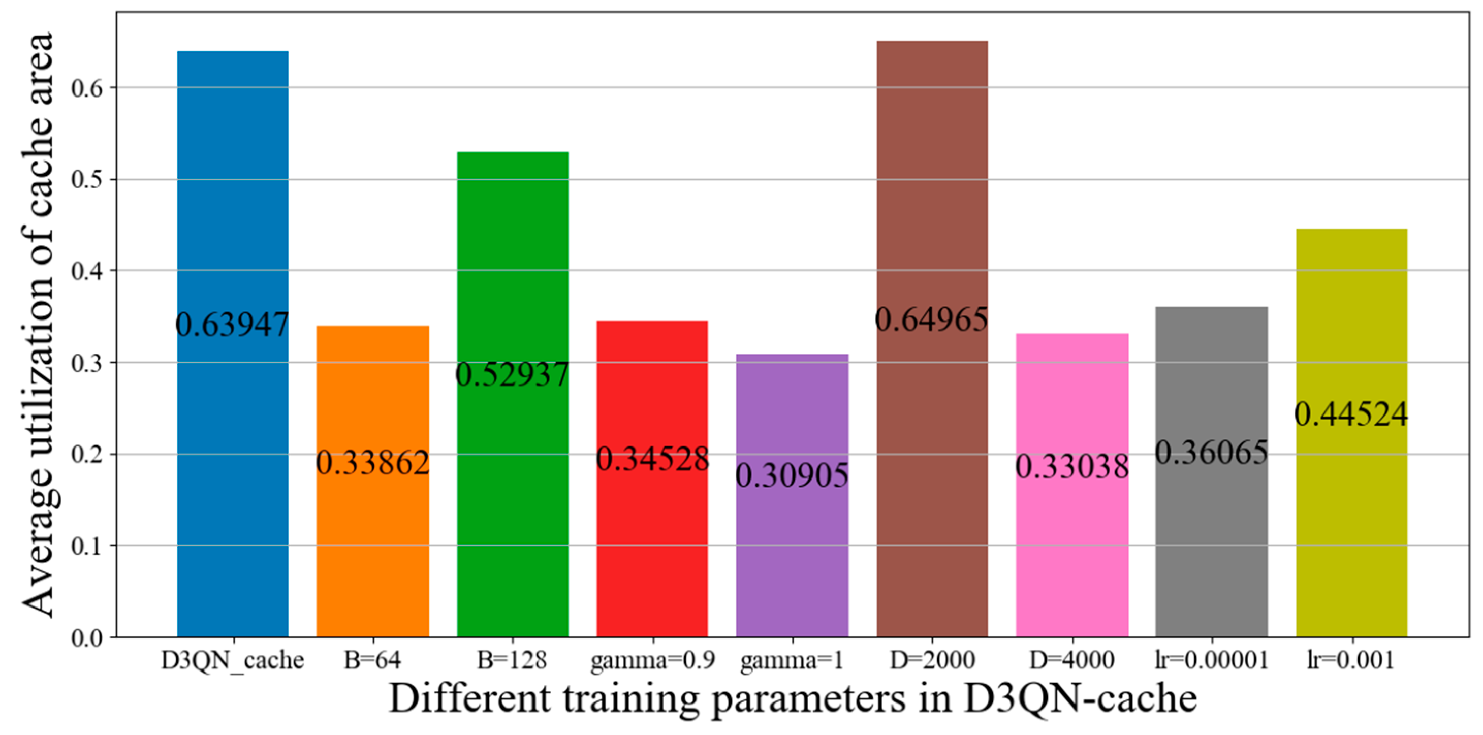 Electronics 12 02311 g014