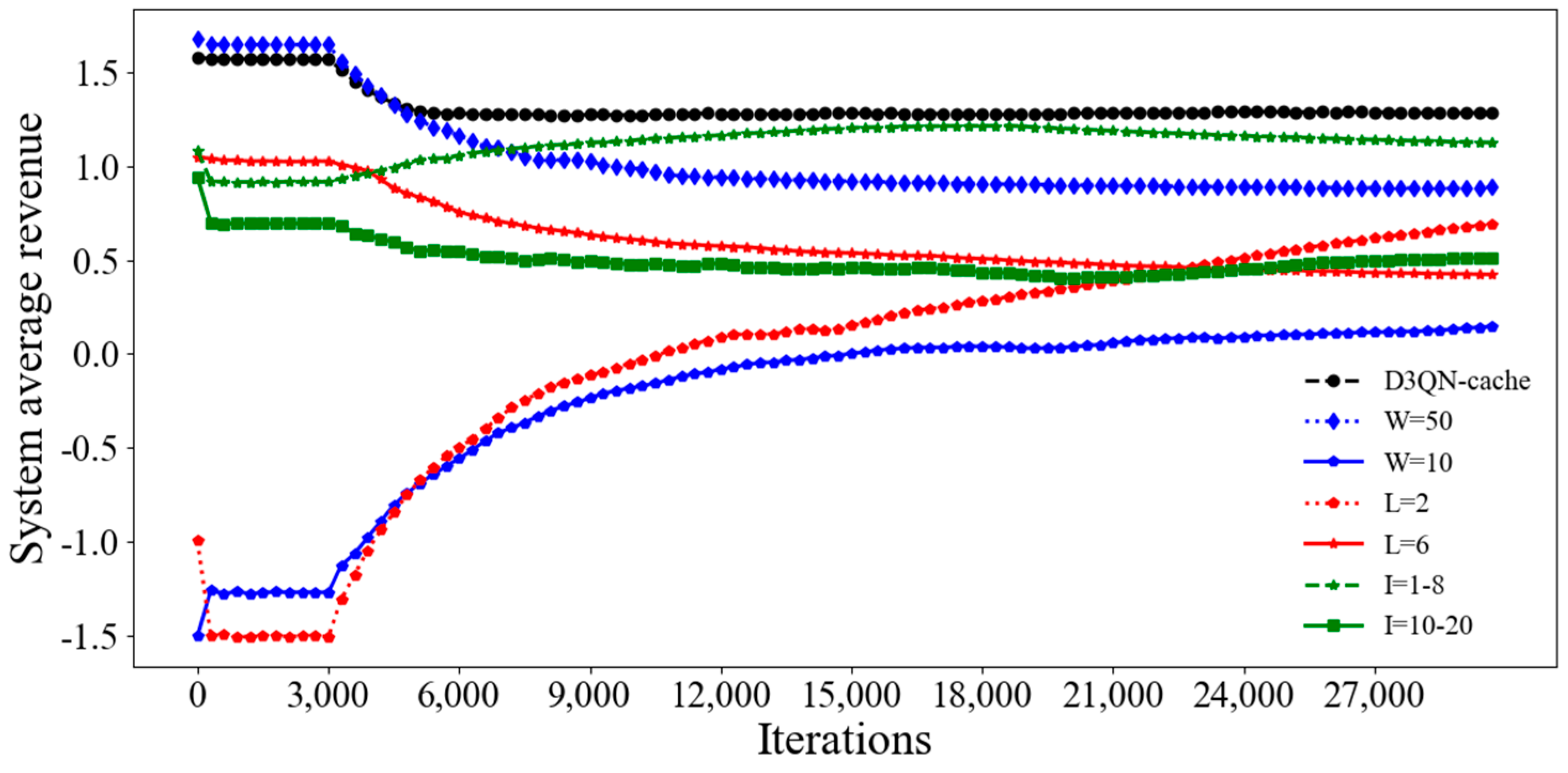 Electronics 12 02311 g015