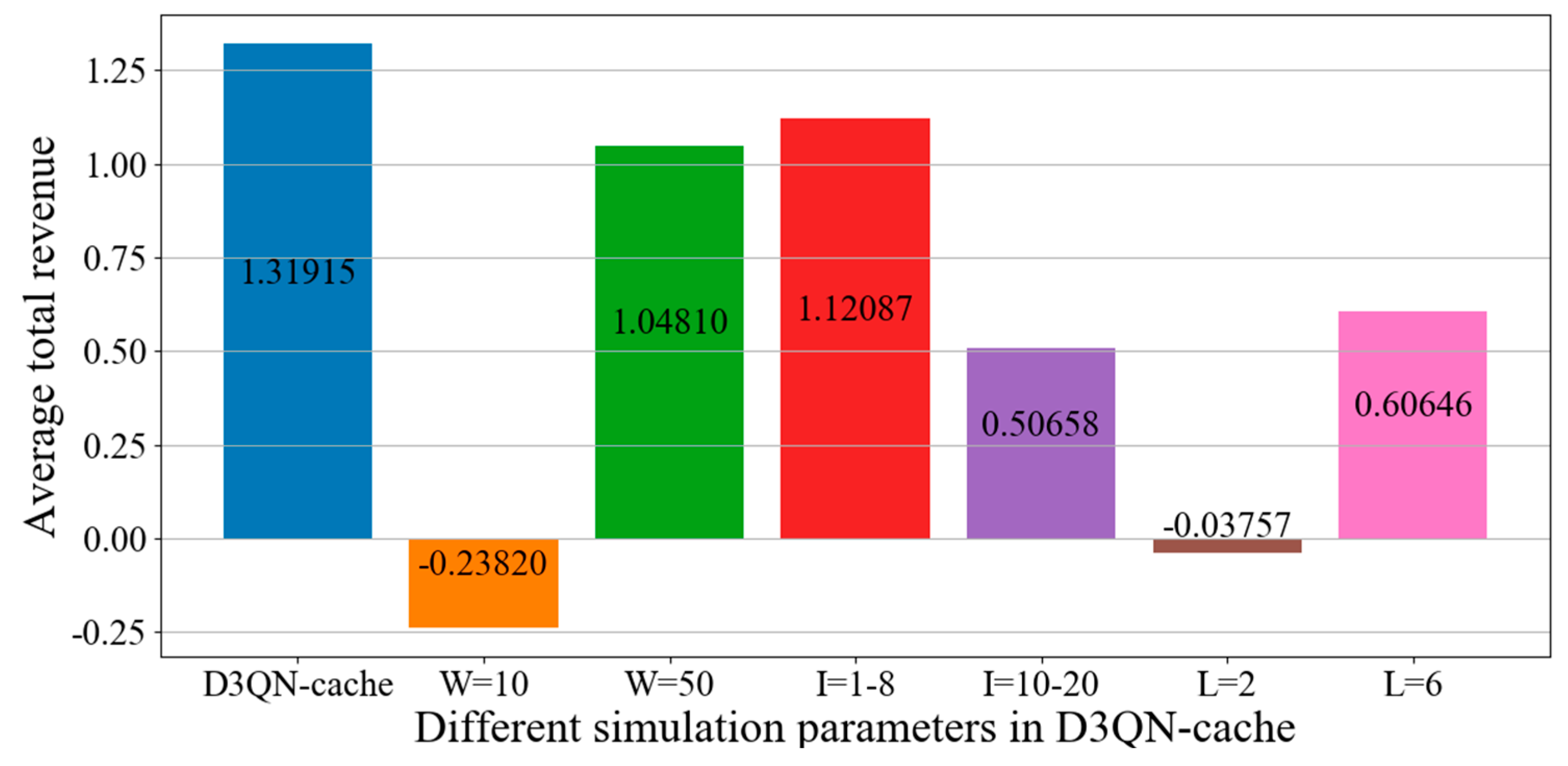 Electronics 12 02311 g016