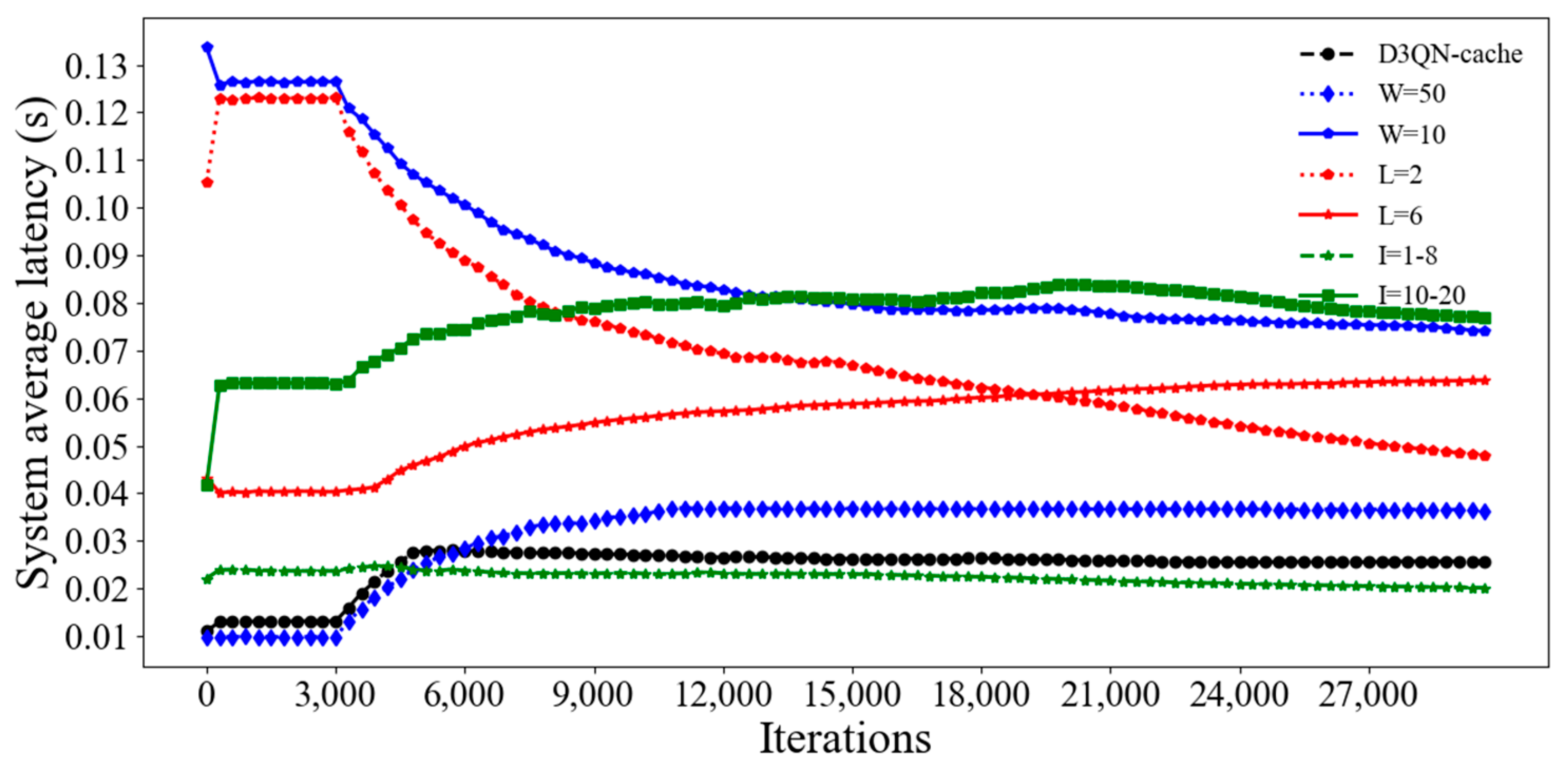 Electronics 12 02311 g017