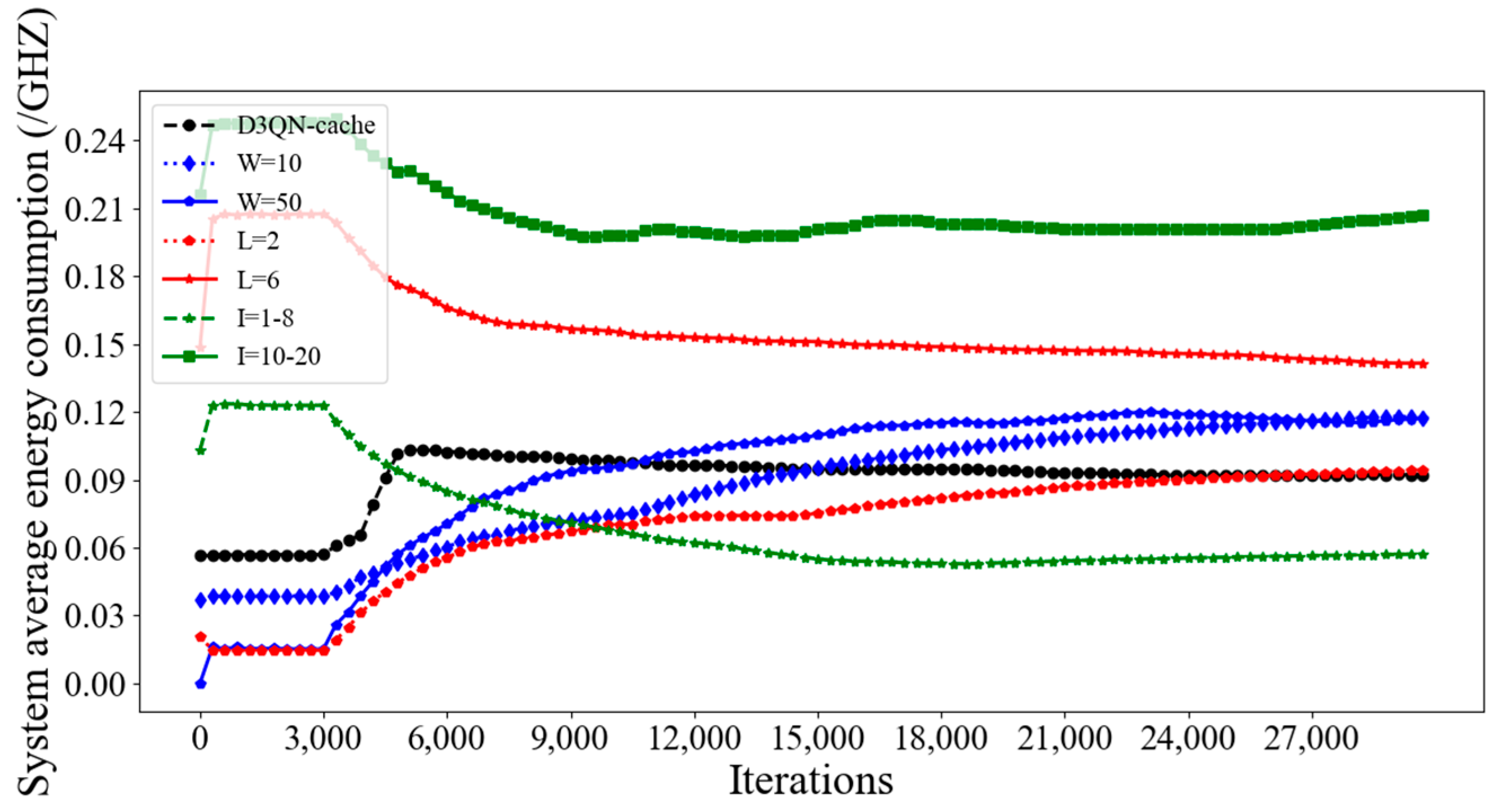 Electronics 12 02311 g018