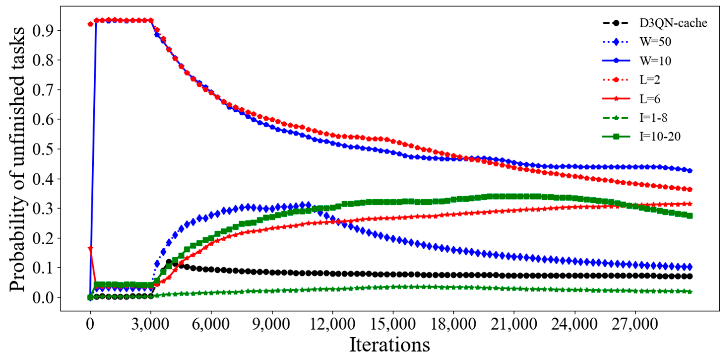 Electronics 12 02311 g019