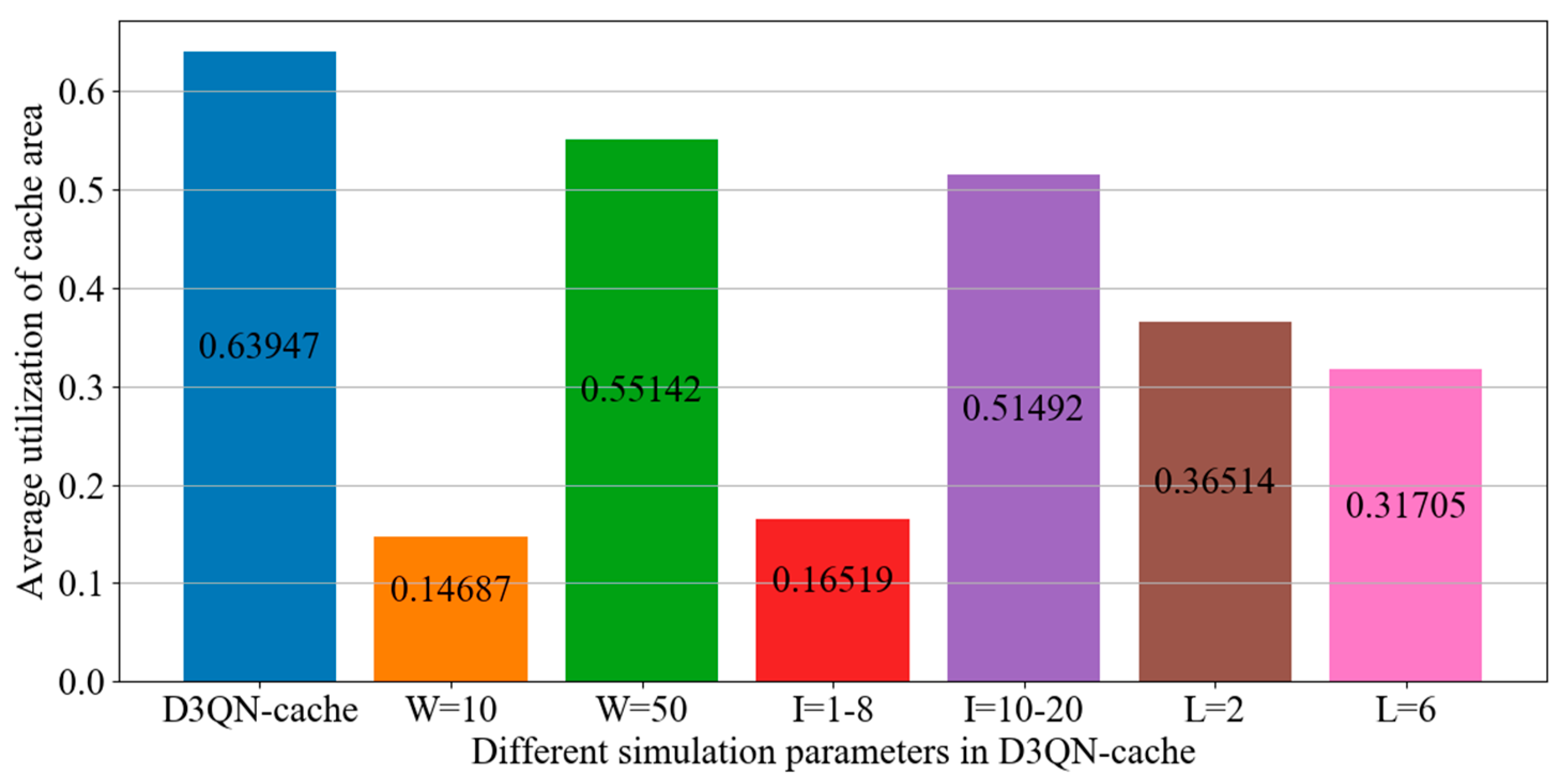 Electronics 12 02311 g020