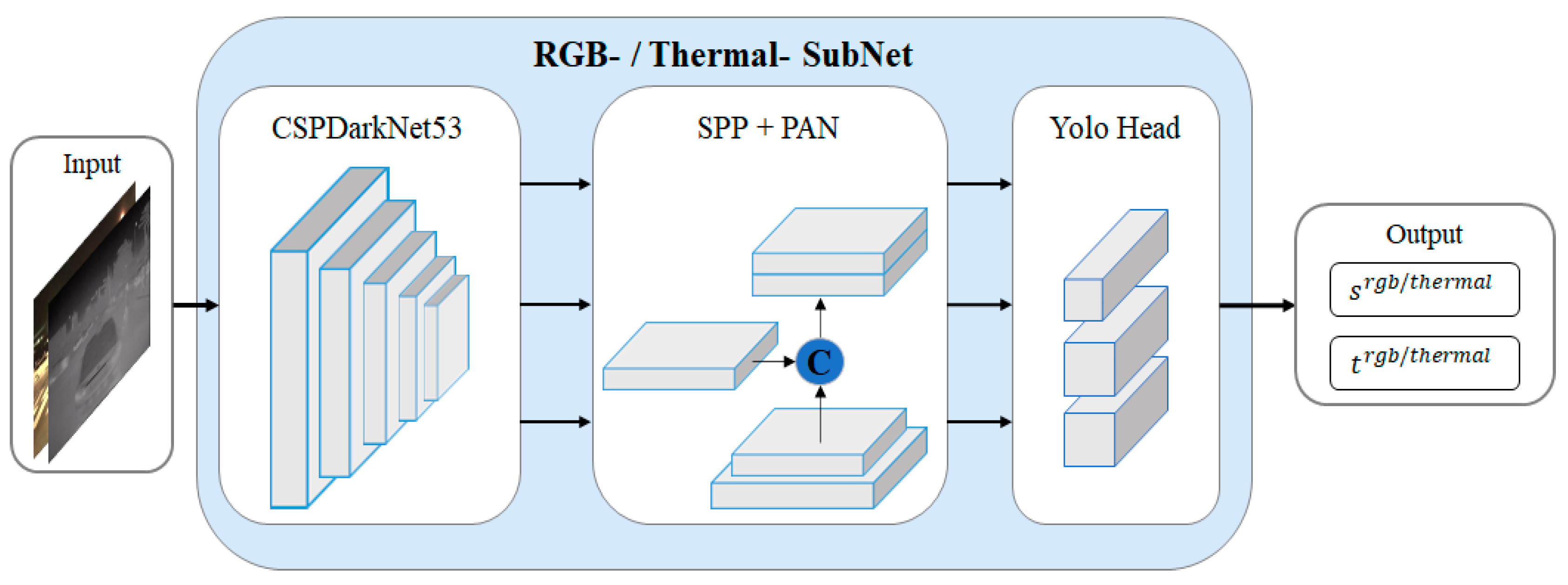Electronics 12 02312 g003