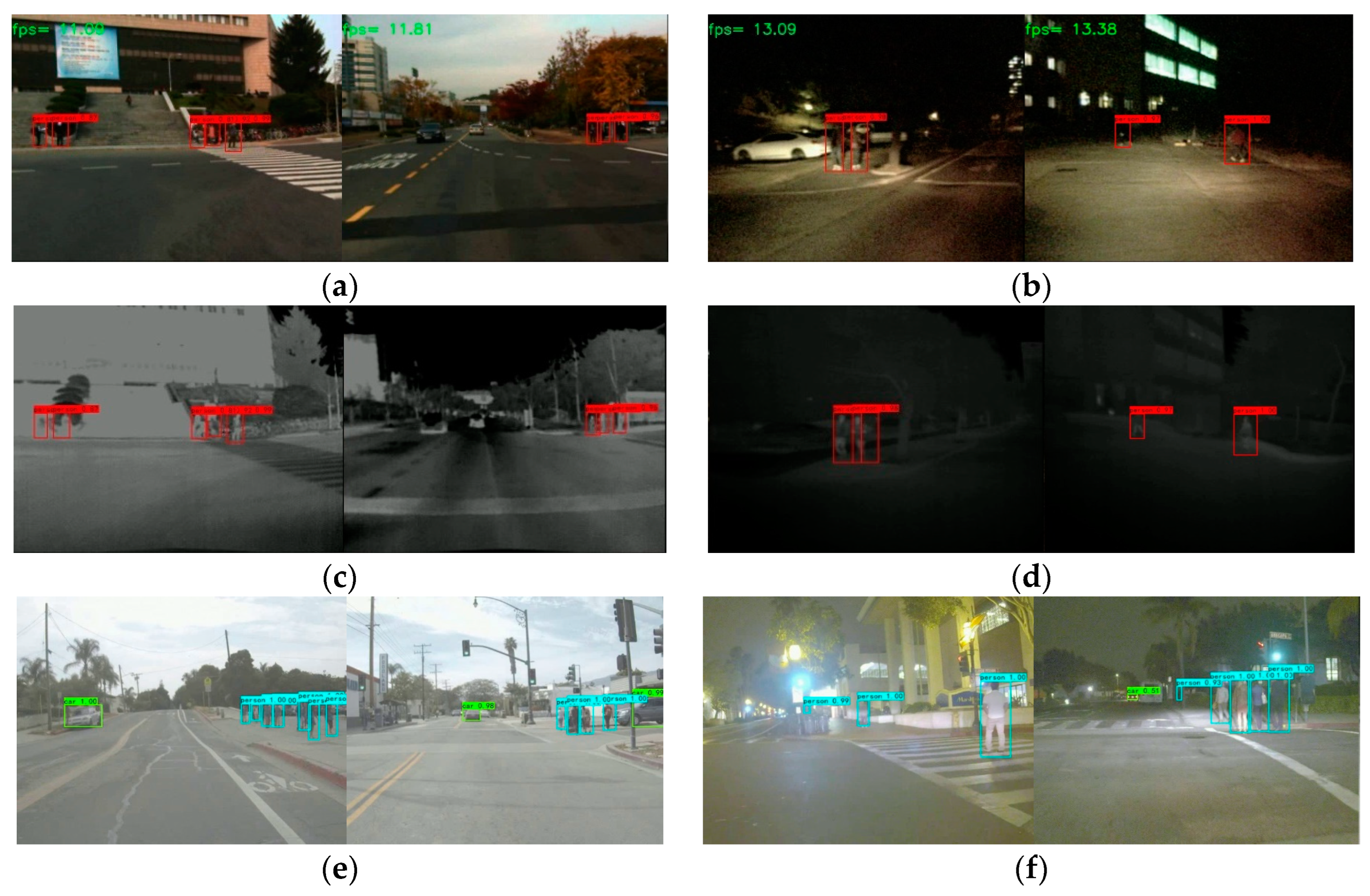 Electronics 12 02312 g006a