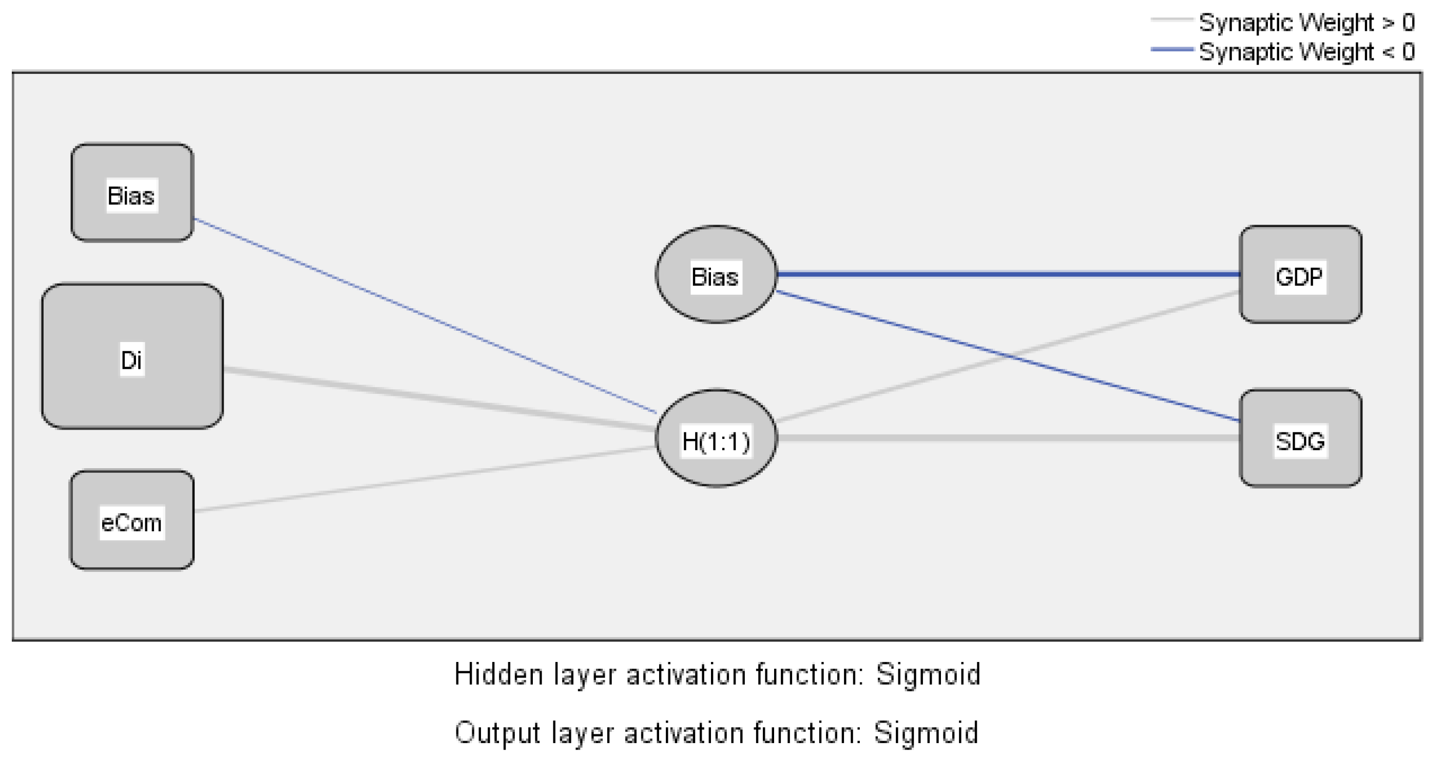 Electronics 12 02318 g003