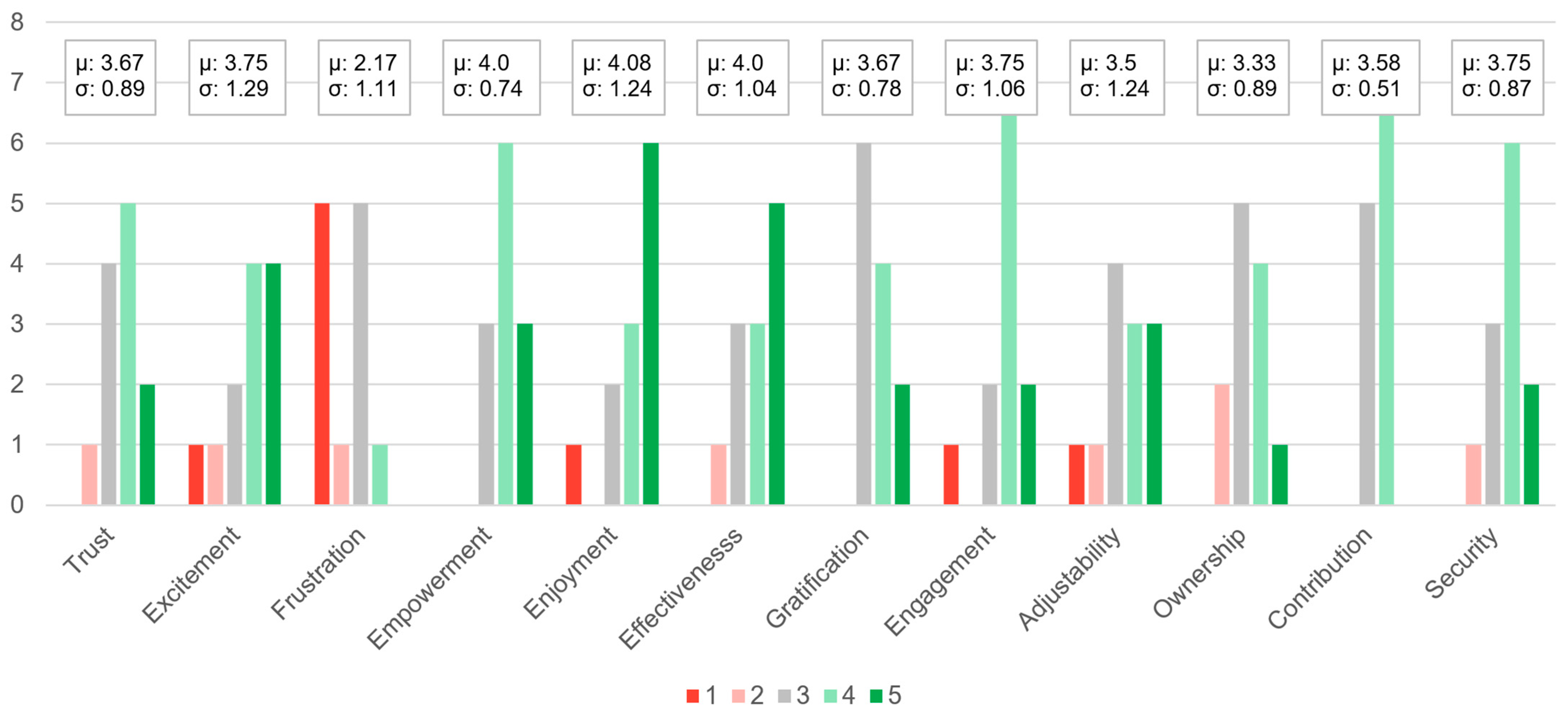 Electronics 12 02321 g003 Electronics 12 02321 g003