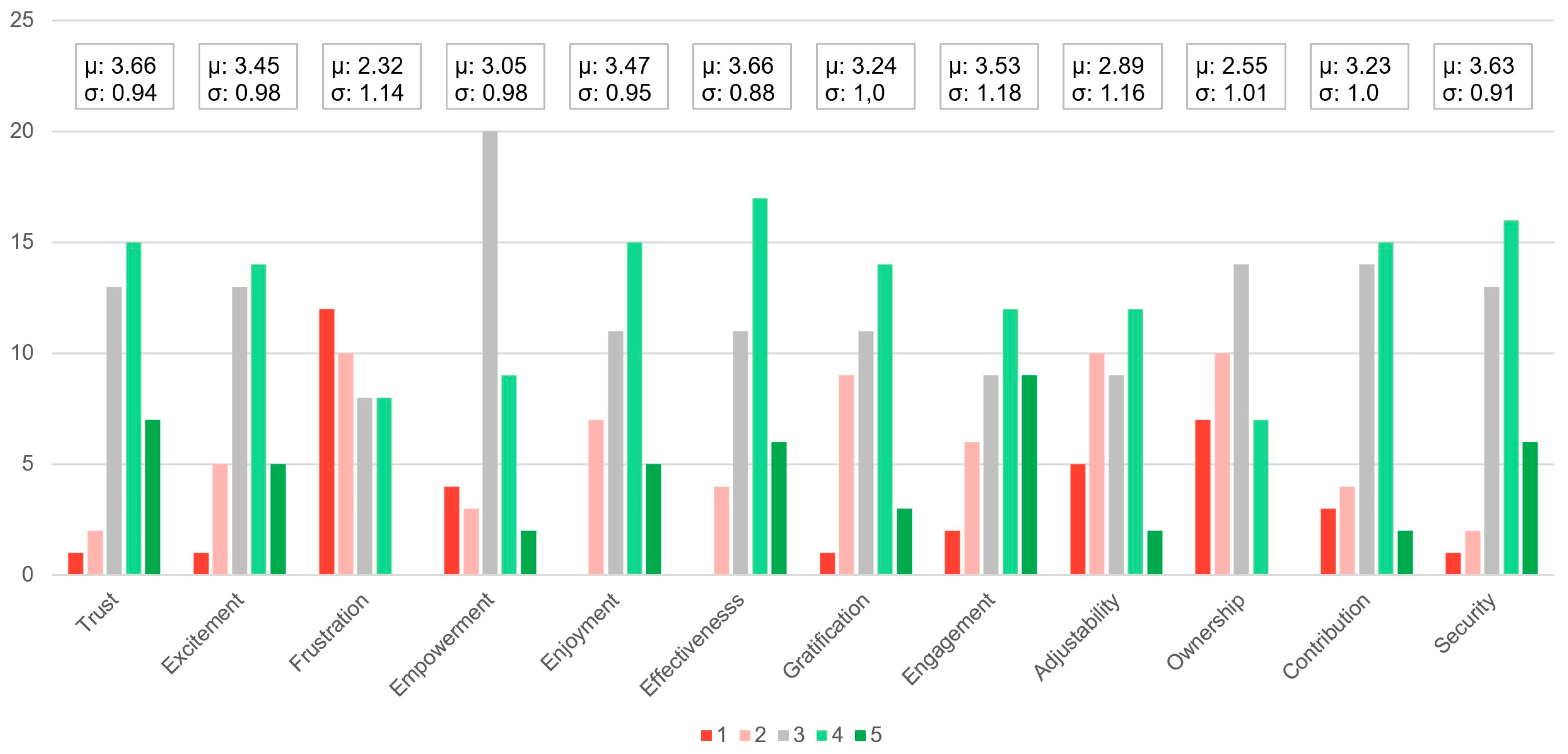 Electronics 12 02321 g004 Electronics 12 02321 g004