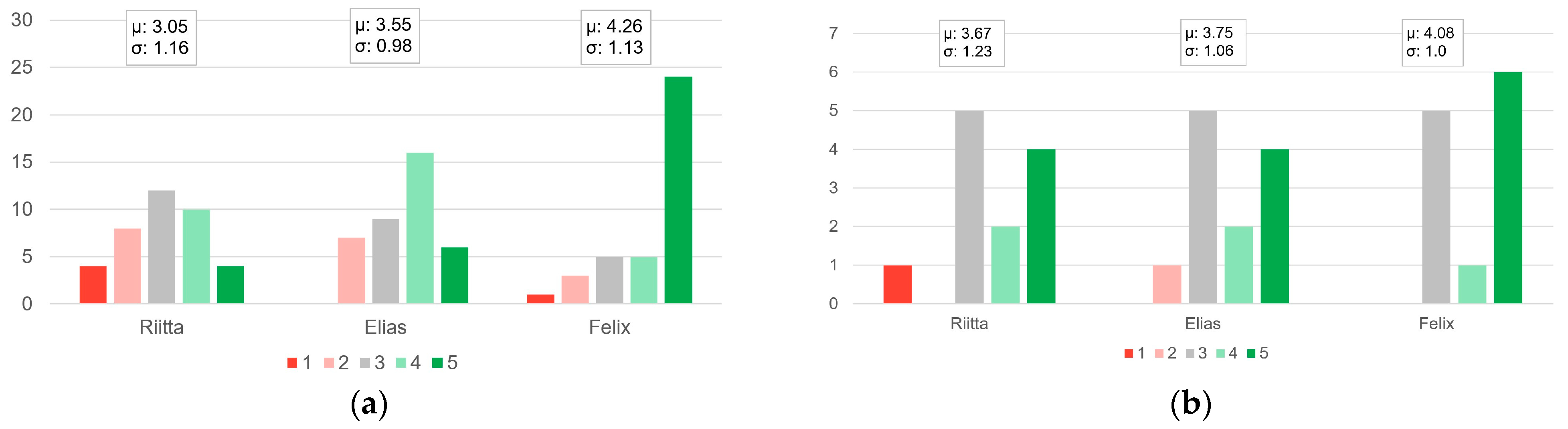 Electronics 12 02321 g005 Electronics 12 02321 g005