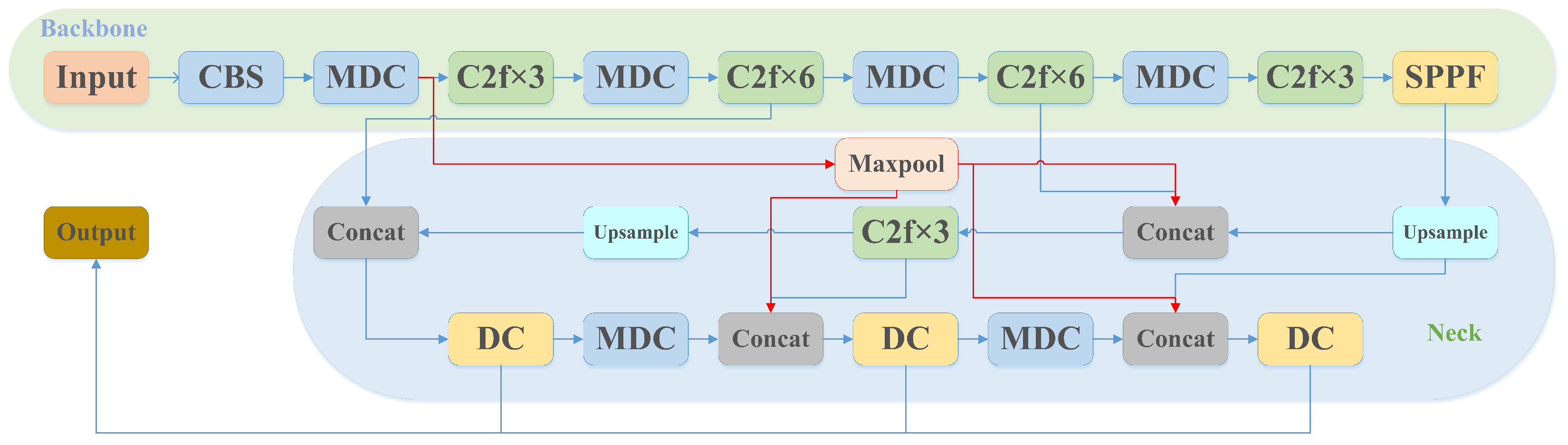 Electronics 12 02323 g005