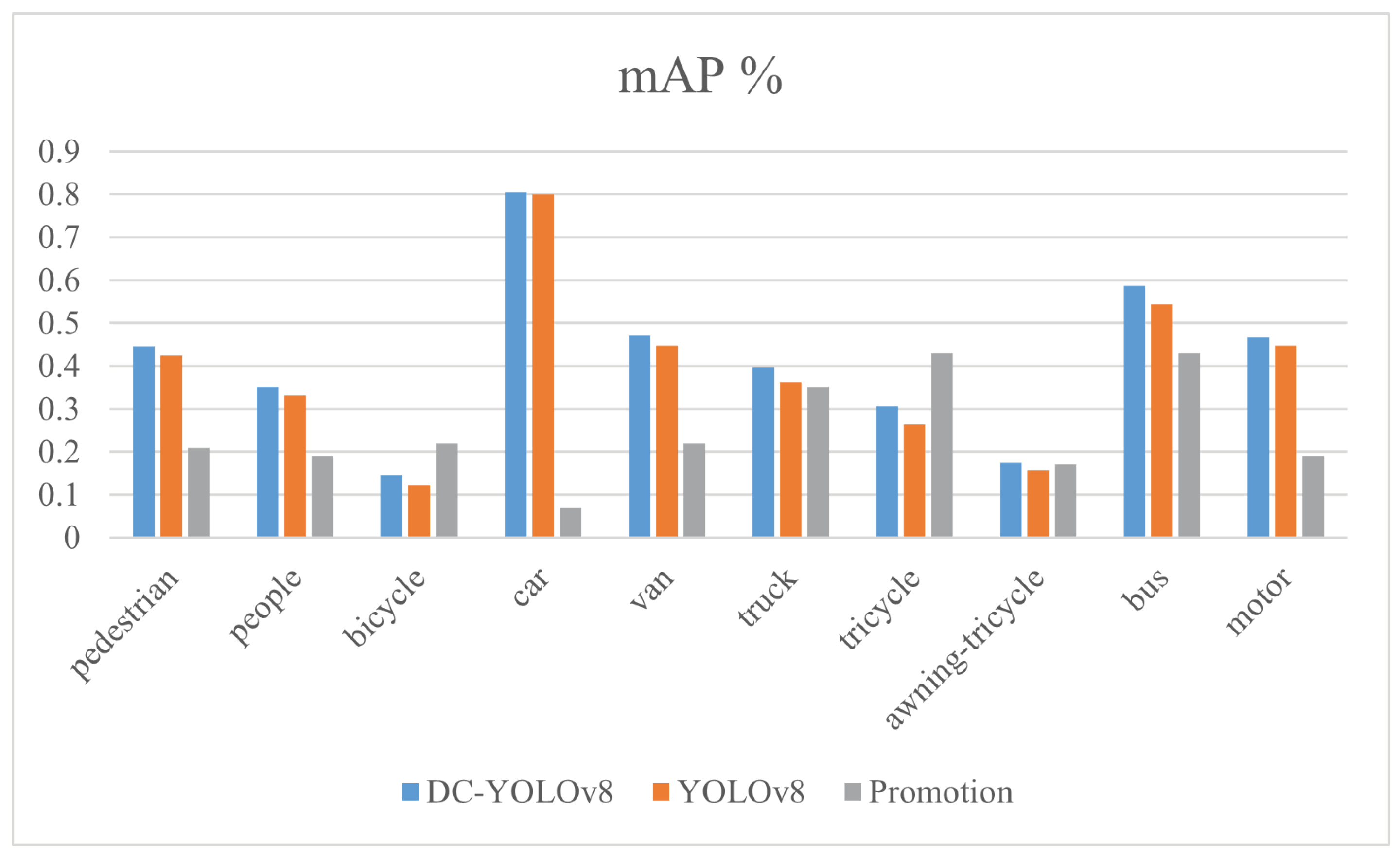Electronics 12 02323 g006