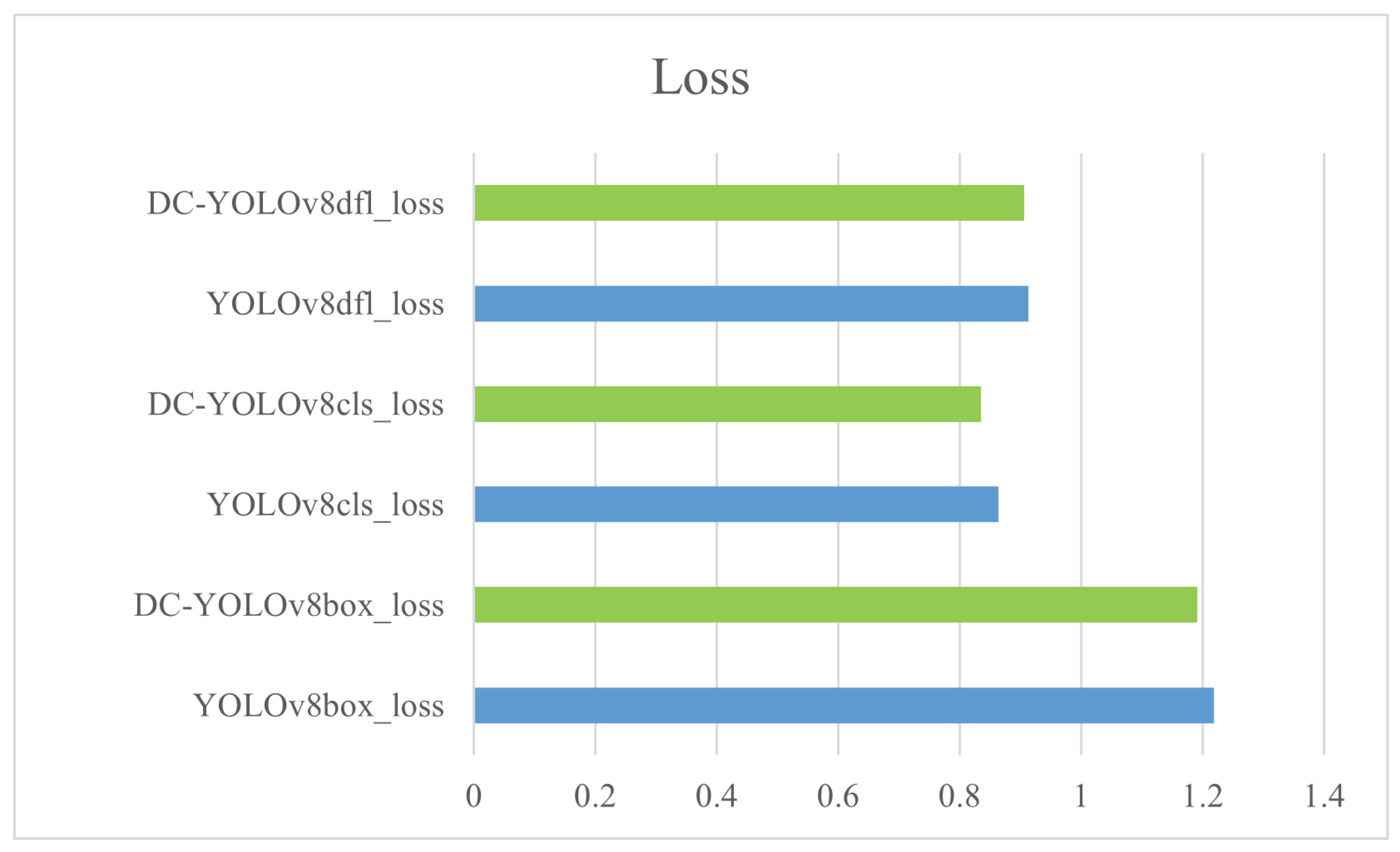 Electronics 12 02323 g007
