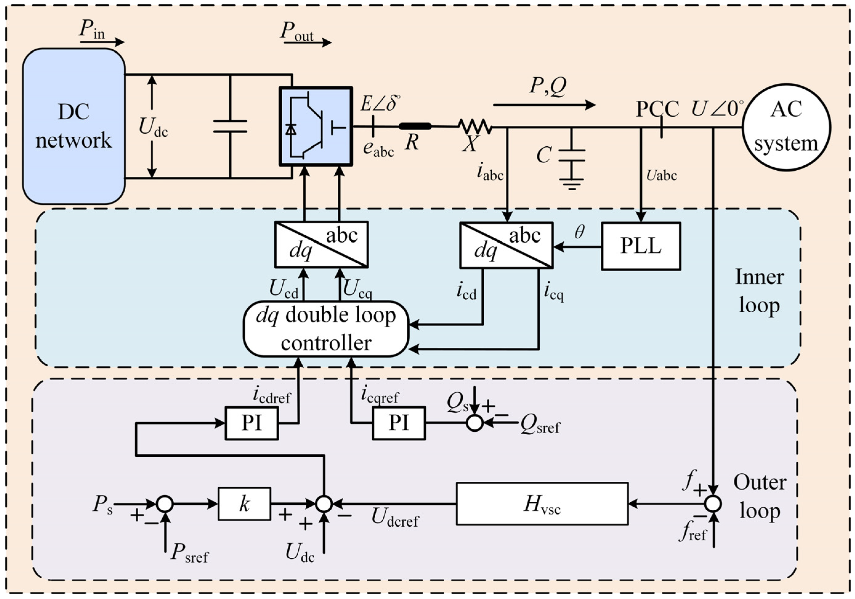Electronics 12 02324 g006