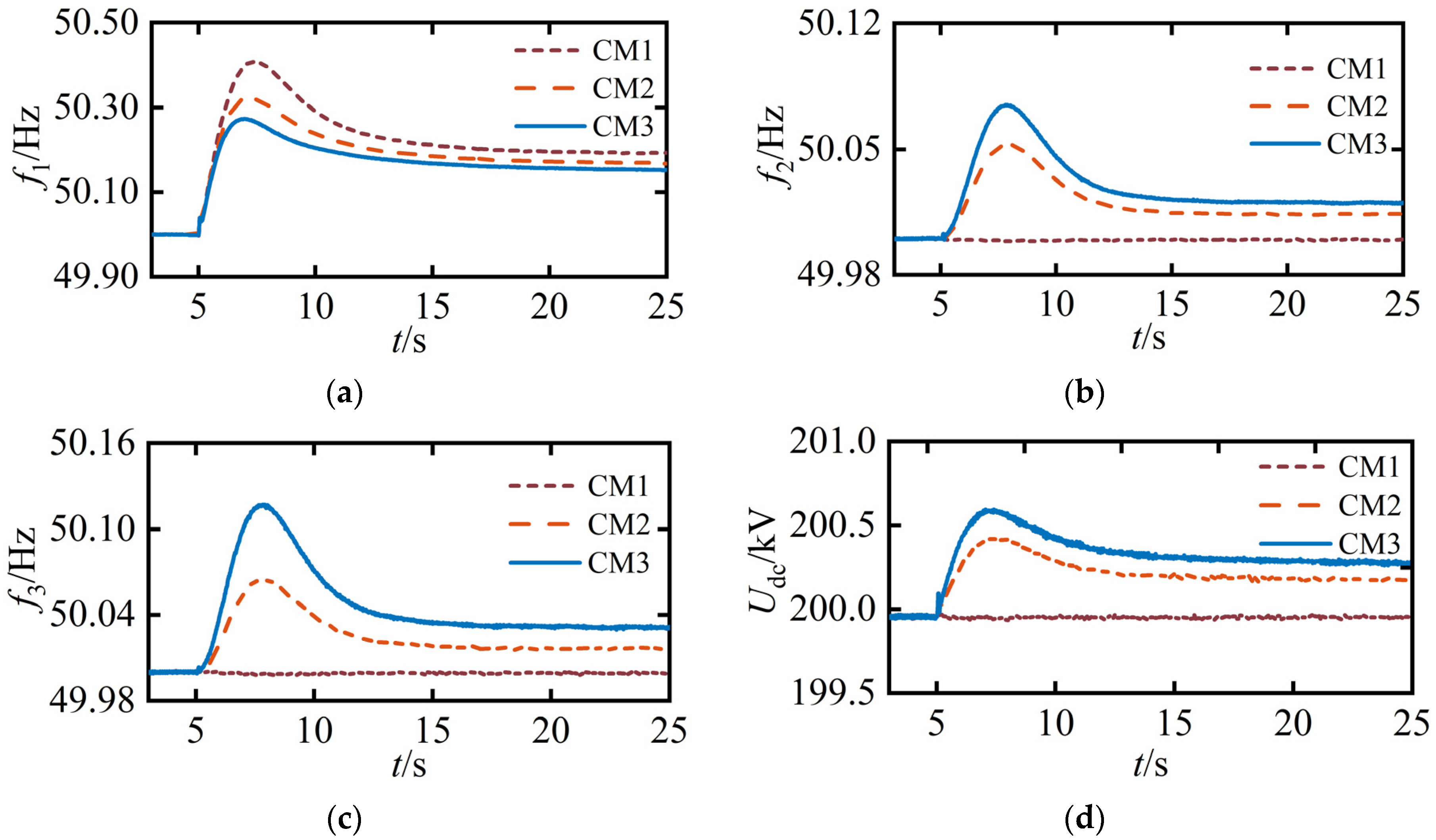 Electronics 12 02324 g010
